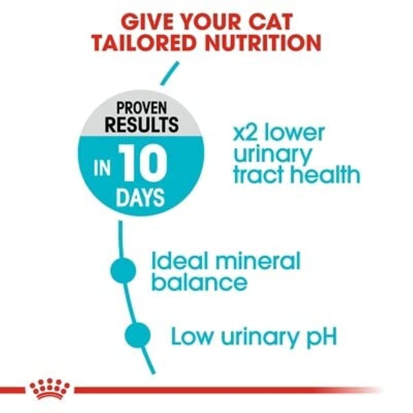 ROYAL CANIN Urinary Care Cat Food, 2 kg