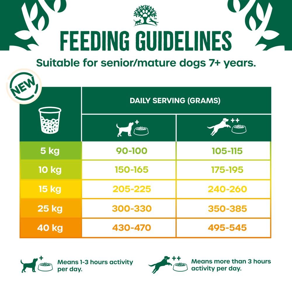 JAMES WELLBELOVED - Hypoallergenic Senior Dry Dog - Food - Bulk Dog Food Pack