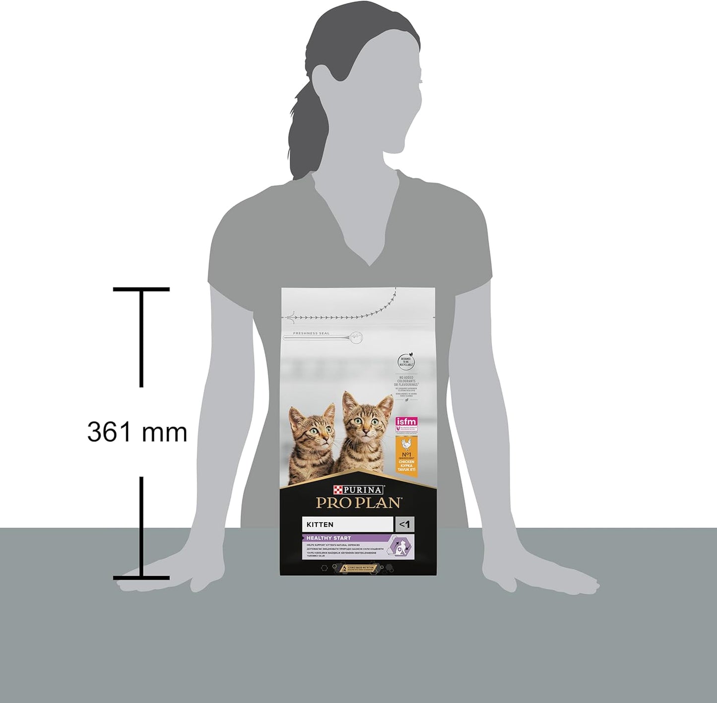 PRO PLAN® Adult 1+ RENAL PLUS Dry Cat Food