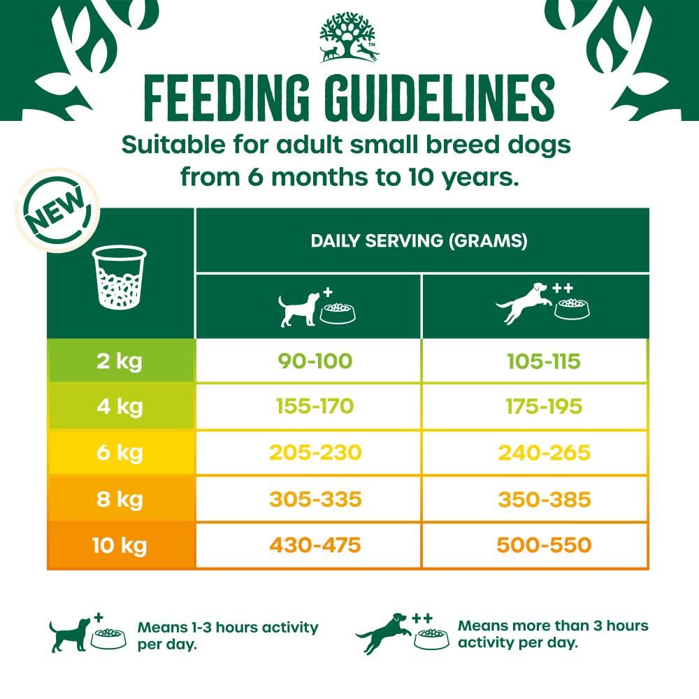 JAMES WELLBELOVED - Hypoallergenic Senior Dry Dog - Food - Bulk Dog Food Pack