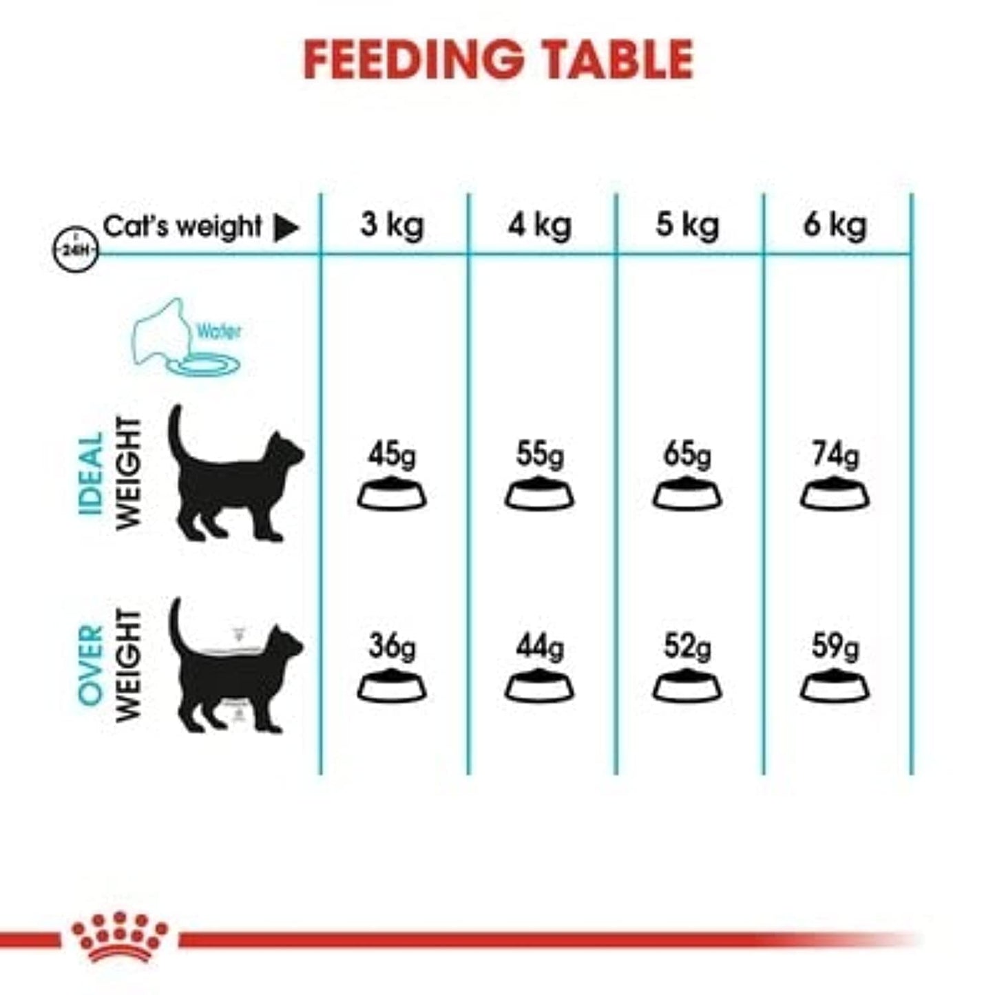ROYAL CANIN Urinary Care Cat Food, 2 kg