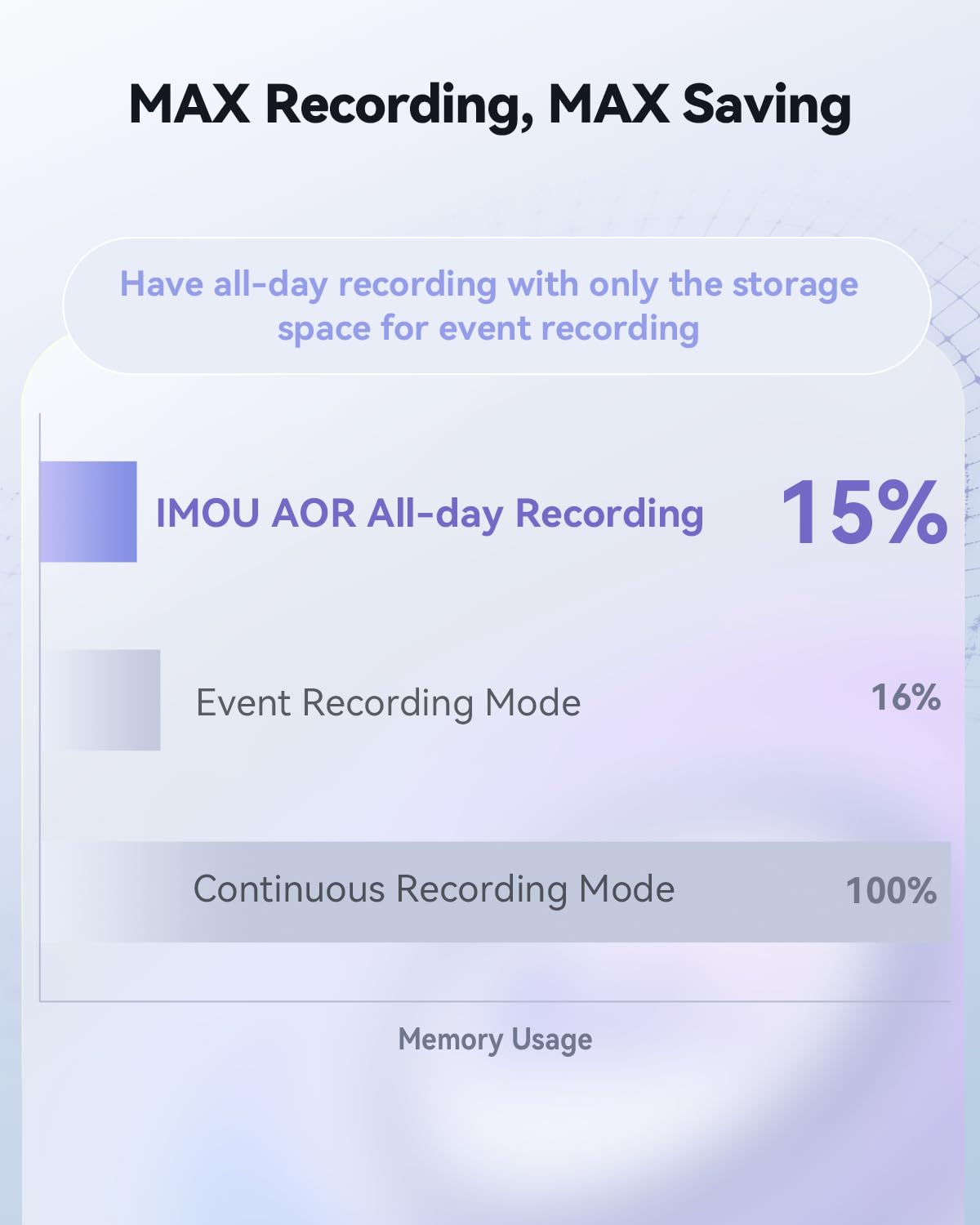 Imou Dual-Lens 2K+2K Indoor Security Camera, House Security Camera 360°Full Coverage, Pet Baby Camera with APP, Color Night Vision, Human/Pet/Sound/Motion Detection, Siren Spotlight, 2.4GHz Only