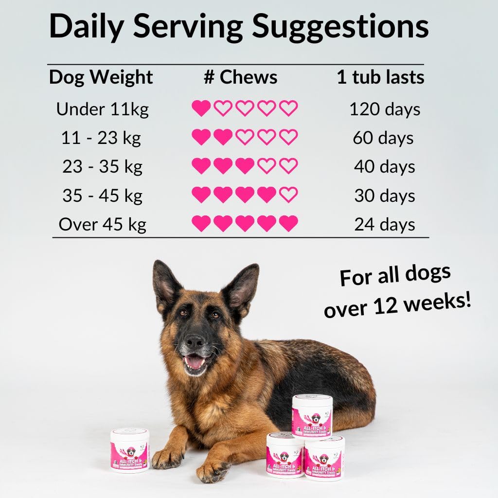 NutriPaw All-Itch, Flea & Tick Treats For Dogs - Soothe Itchy Paws, Eyes, Ears, Skin - Naturally Control Fleas & Ticks - Good for Small, Medium & Large Dogs - Supports Seasonal Itching