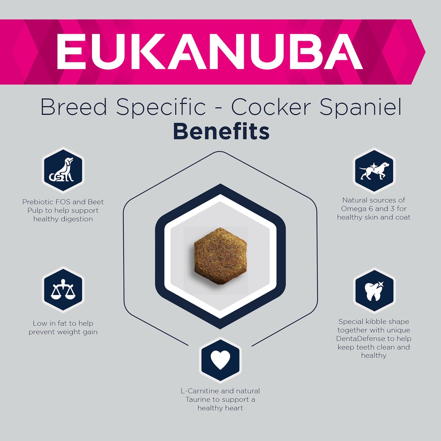 Eukanuba Complete Dry Dog Food for Adult German Shepherd Breed Types with Fresh Chicken