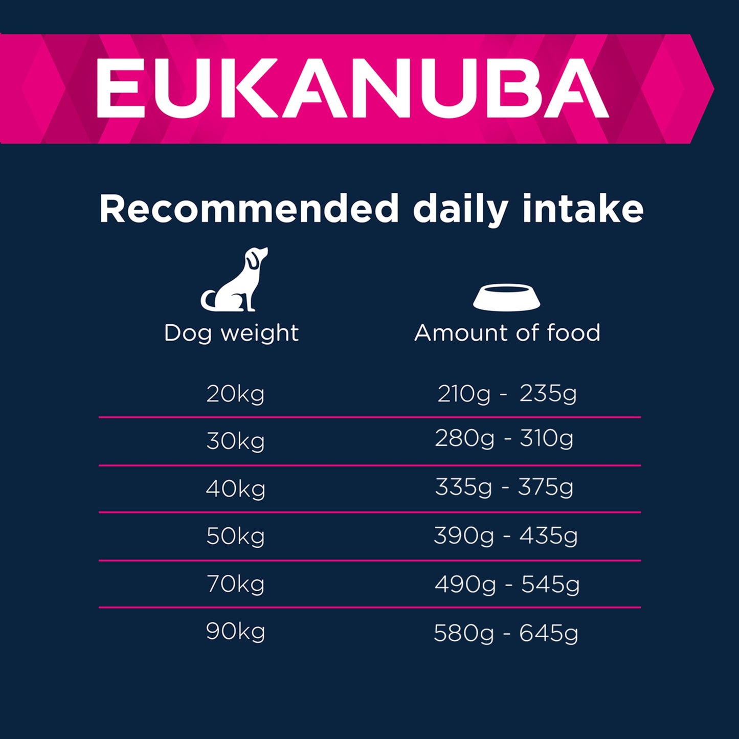 Eukanuba Complete Dry Dog Food for Adult Large and Giant Breeds