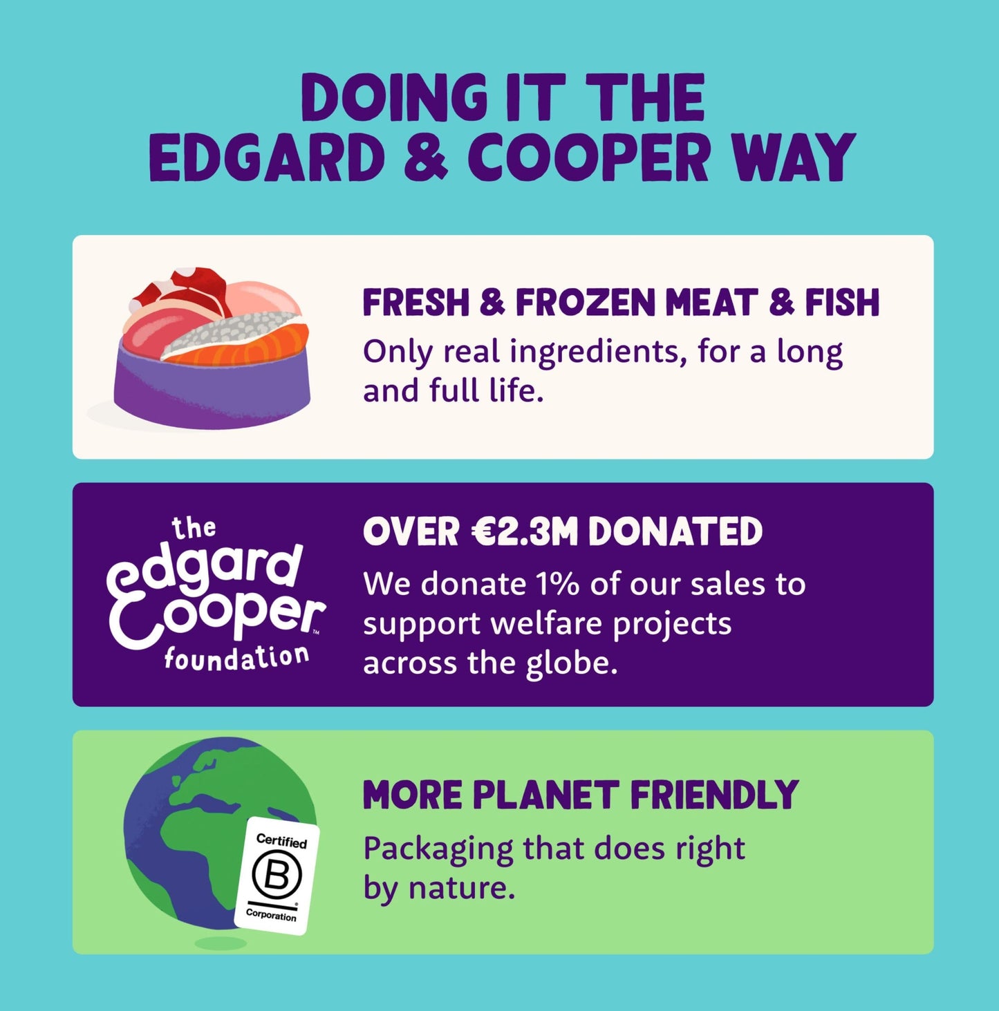 Edgard and Cooper Dry Cat Food Grain Free Adult Chicken 2kg - Natural, Fresh Meat for indoor or outdoor cats, Junk free, Healthy Ingredients, help support sensitive stomachs