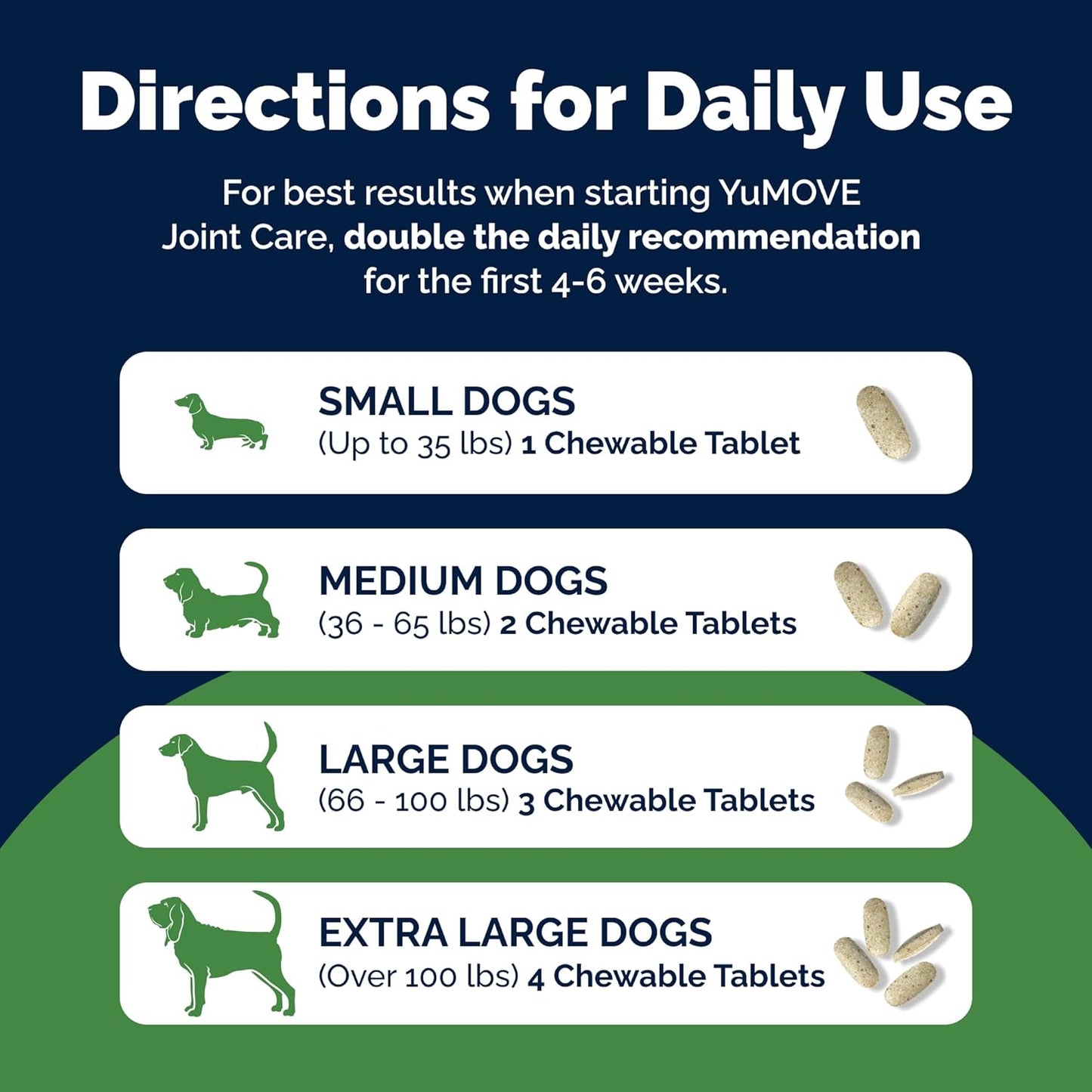 YuMOVE Joint Supplement for Dogs, Essential Dog Hip and Joint Support for Adult Dogs with Glucosamine, Chondroitin, Green Lipped Mussel, Aged 6 to 8, 120 Tablets