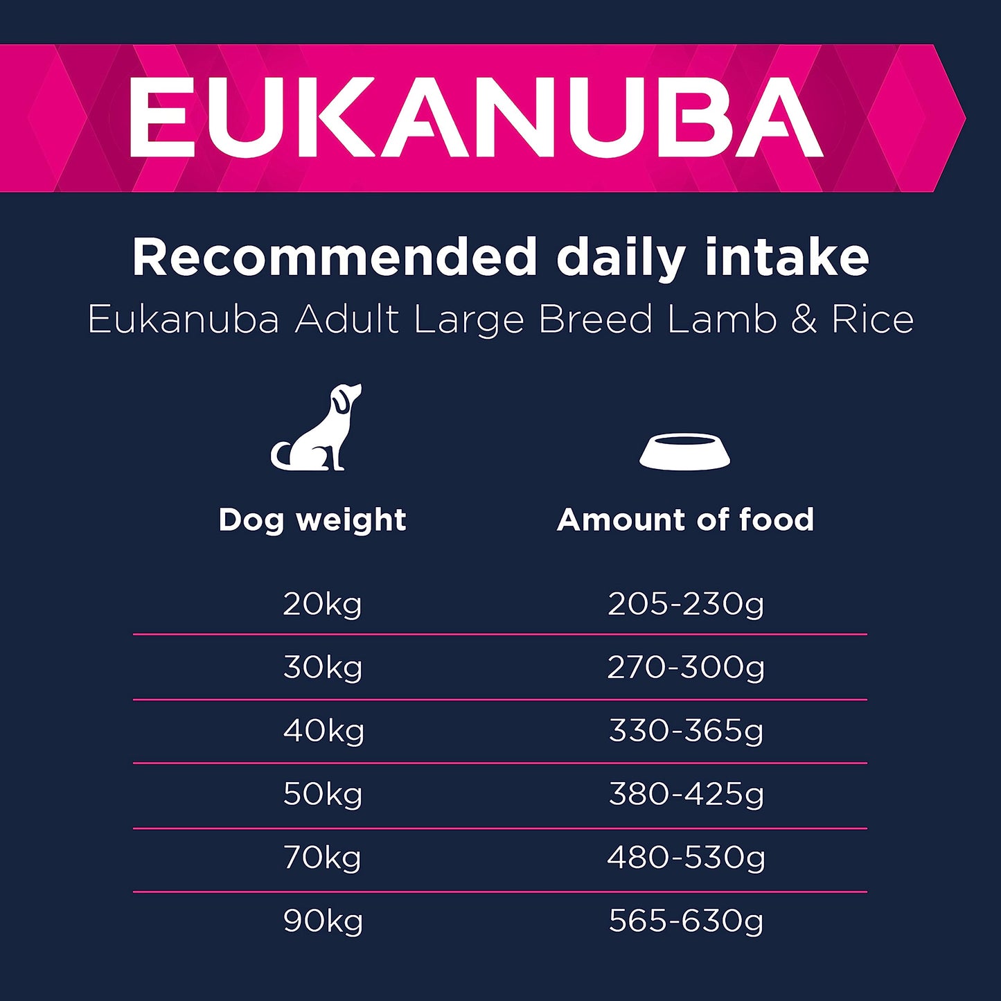 Eukanuba Complete Dry Dog Food for Adult Large and Giant Breeds