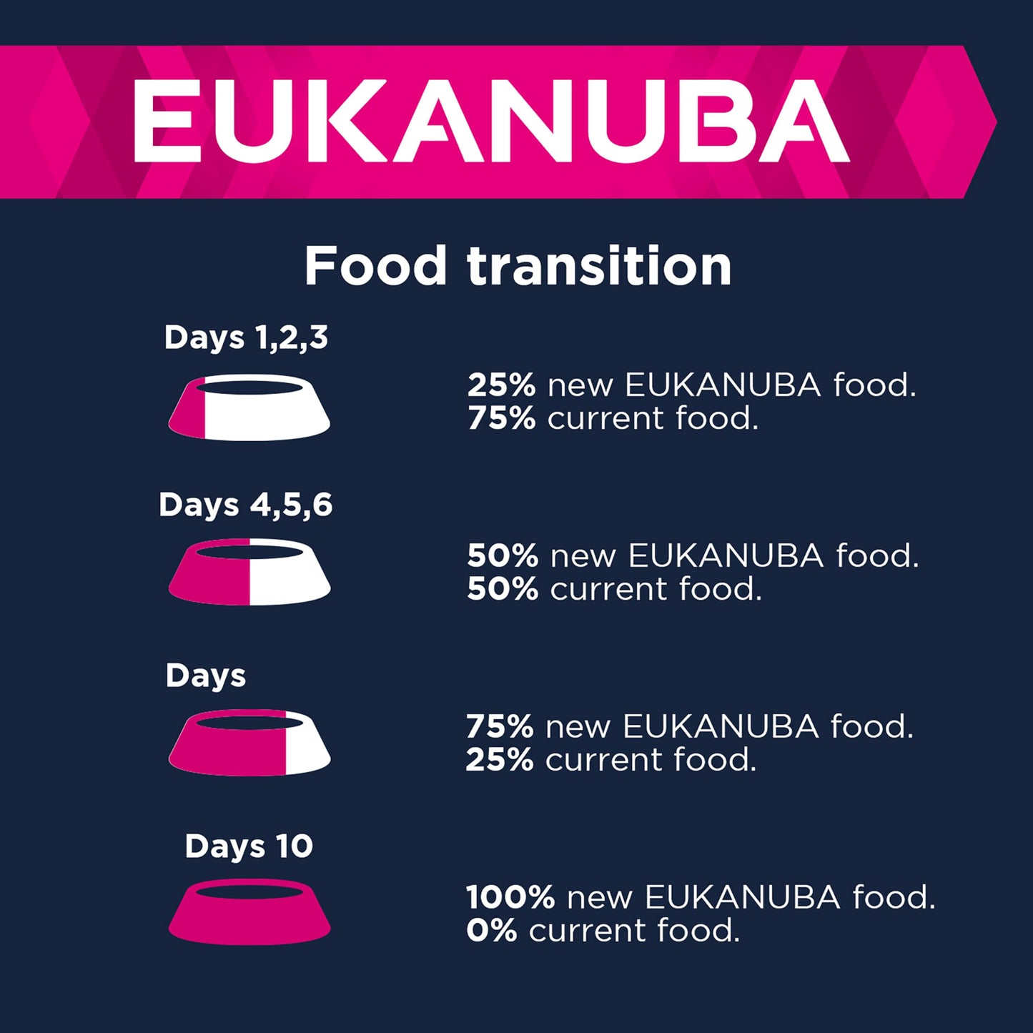 Eukanuba Grain Free Complete Dry Dog Food for Puppy Small and Medium Breeds