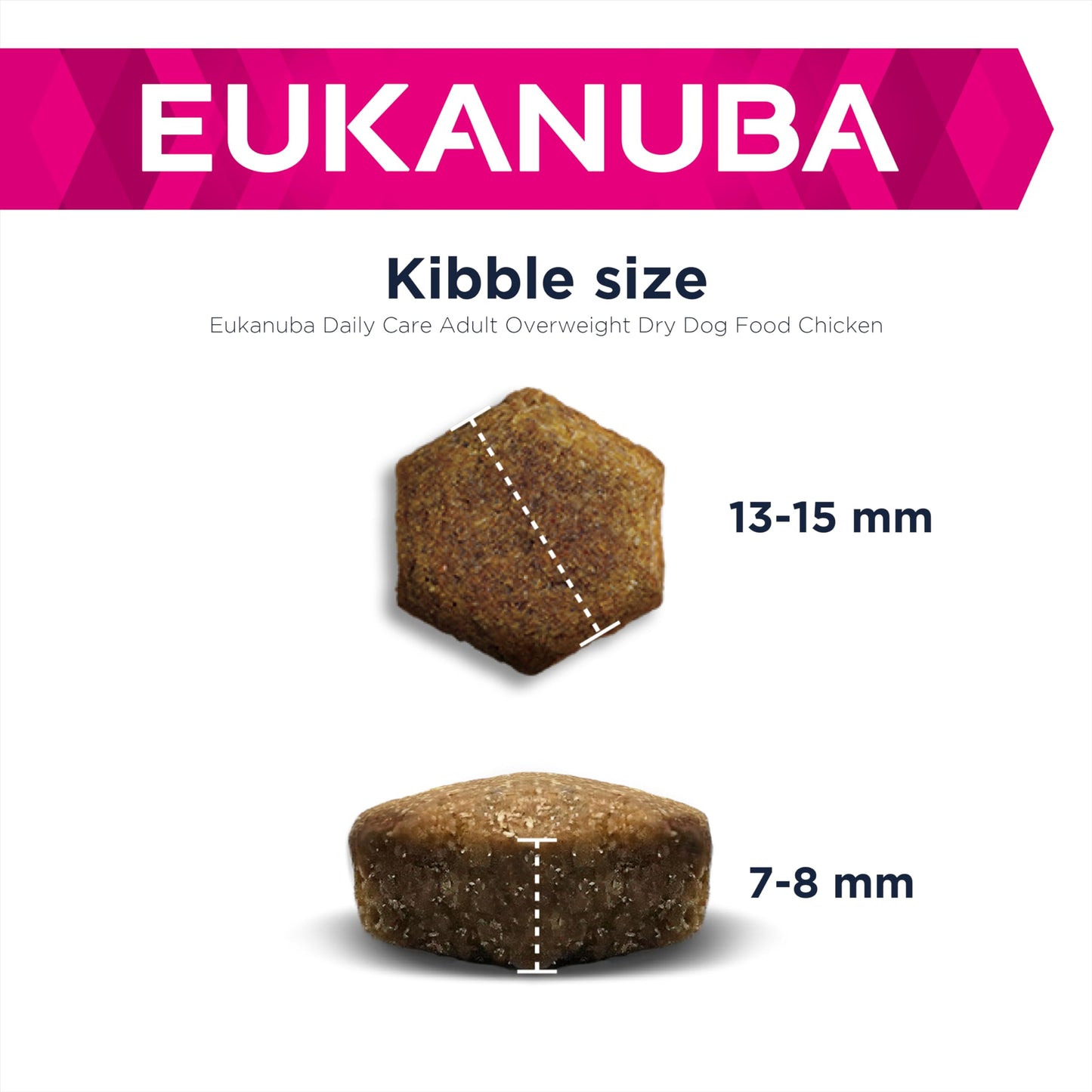 Eukanuba Overweight and Sterilised Low Fat Complete Dry Dog Food for Adult Dogs with Chicken