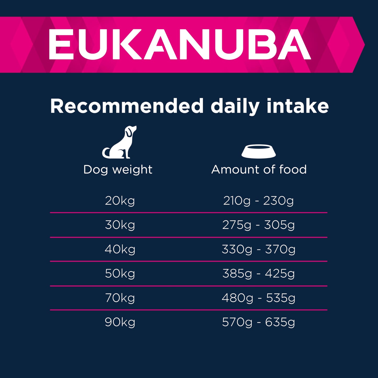 Eukanuba Complete Dry Dog Food for Adult Large and Giant Breeds