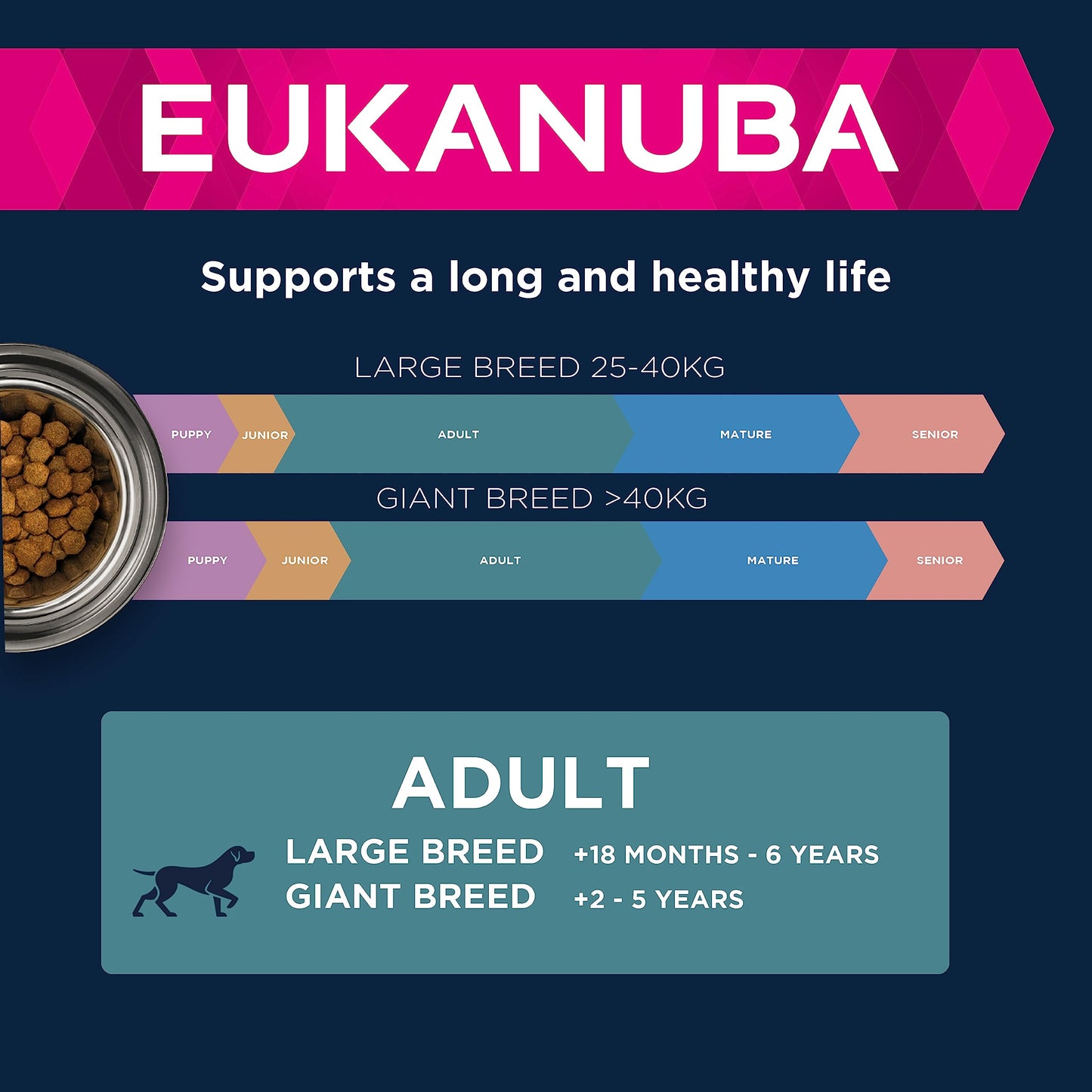 Eukanuba Complete Dry Dog Food for Adult Large and Giant Breeds