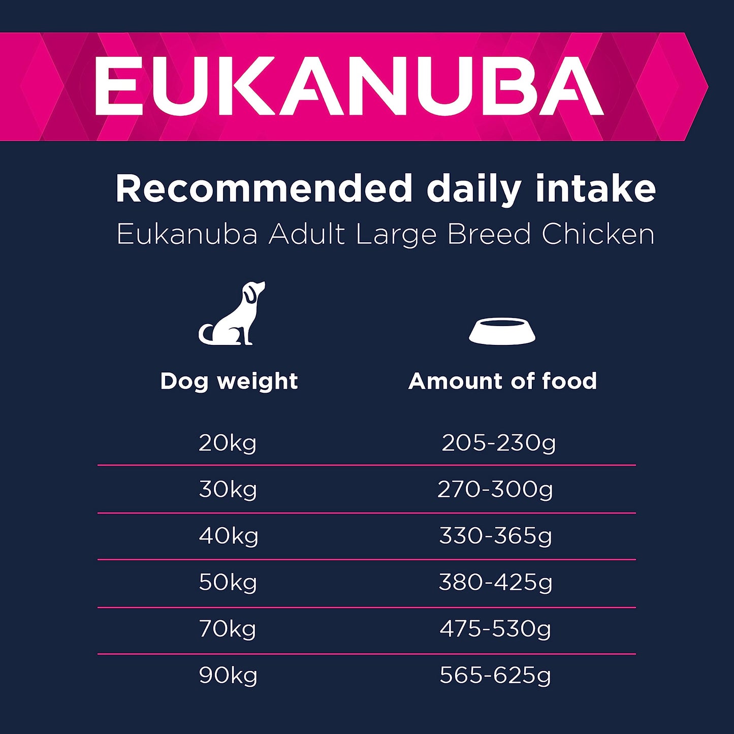 Eukanuba Complete Dry Dog Food for Adult Large and Giant Breeds