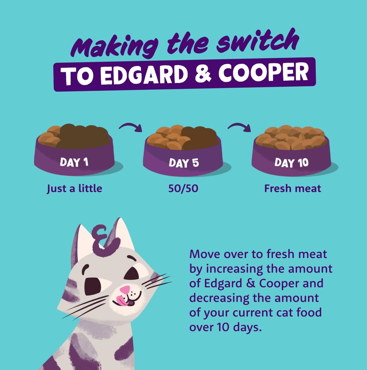 Edgard and Cooper Dry Cat Food Grain Free Adult Chicken 2kg - Natural, Fresh Meat for indoor or outdoor cats, Junk free, Healthy Ingredients, help support sensitive stomachs