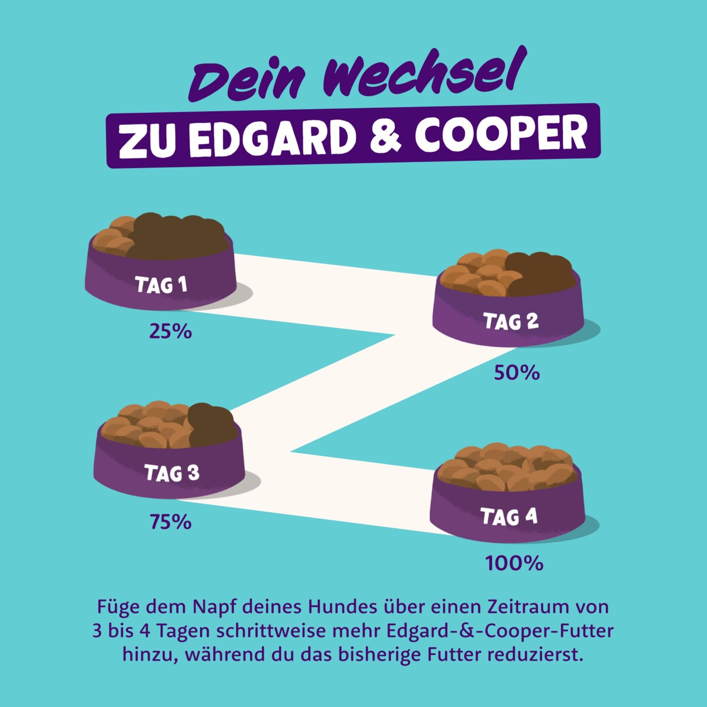 Edgard Cooper Grain-Free Wet Dog Food for Adult Dogs, (11 x 150g), Natural Dogs Food in Cup with Fresh Meat & Amino Acids, Gluten-Free, High Protein