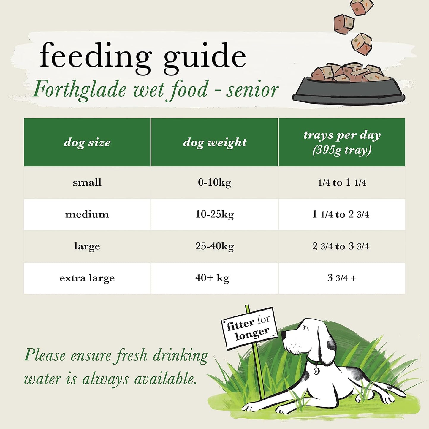 Forthglade Wet Dog Food Variety Pack - Senior 7 Years+, Grain Free & Hypoallergenic Dog Food, Turkey & Lamb with Vegetables, Stomach Sensitive Meals with Natural Ingredients