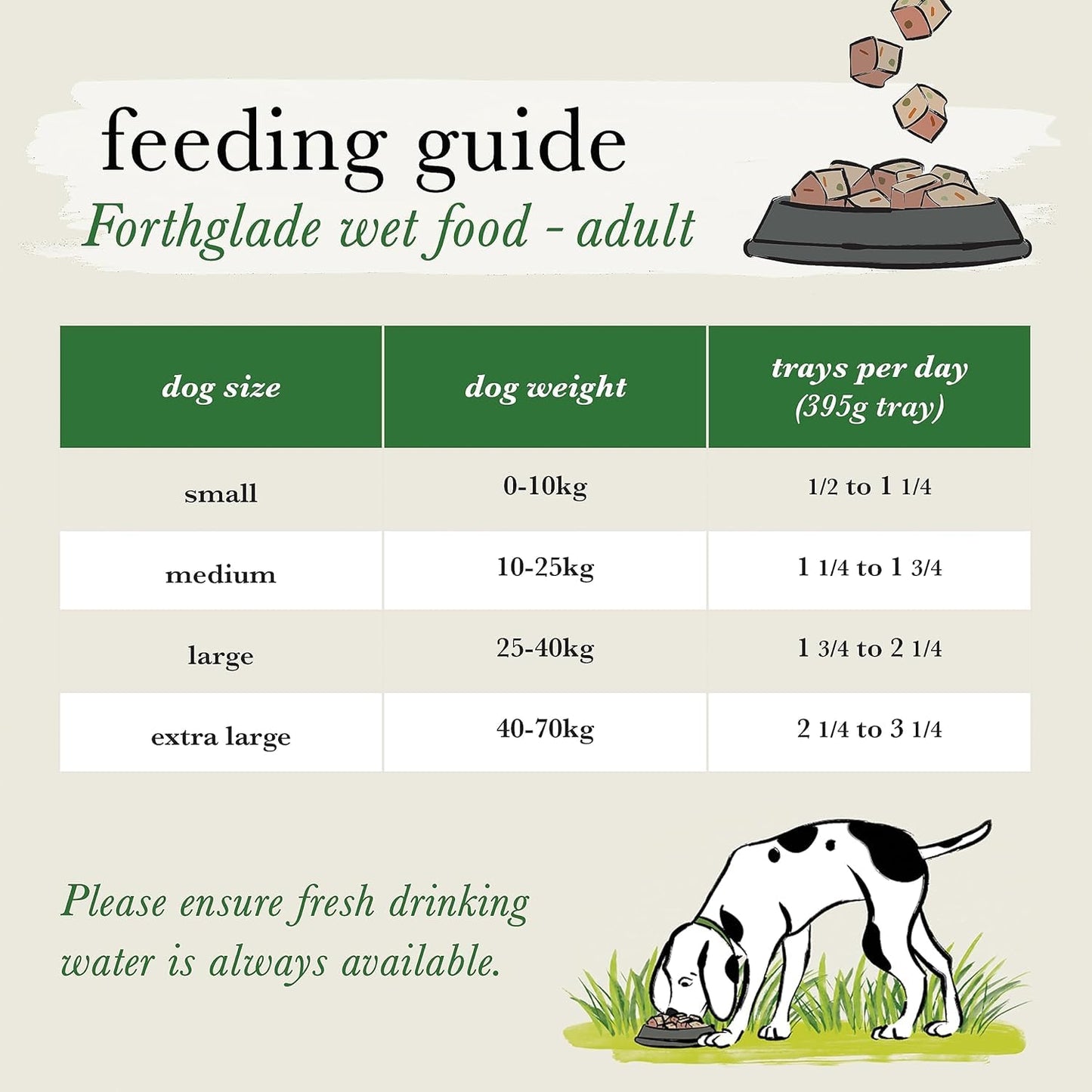 Forthglade Wet Dog Food Variety Pack - Grain Free & Hypoallergenic Dog Food, Adult 1 Year+, Turkey, Lamb & Duck with Vegetables, Complete Stomach Sensitive Meals, Natural Ingredients