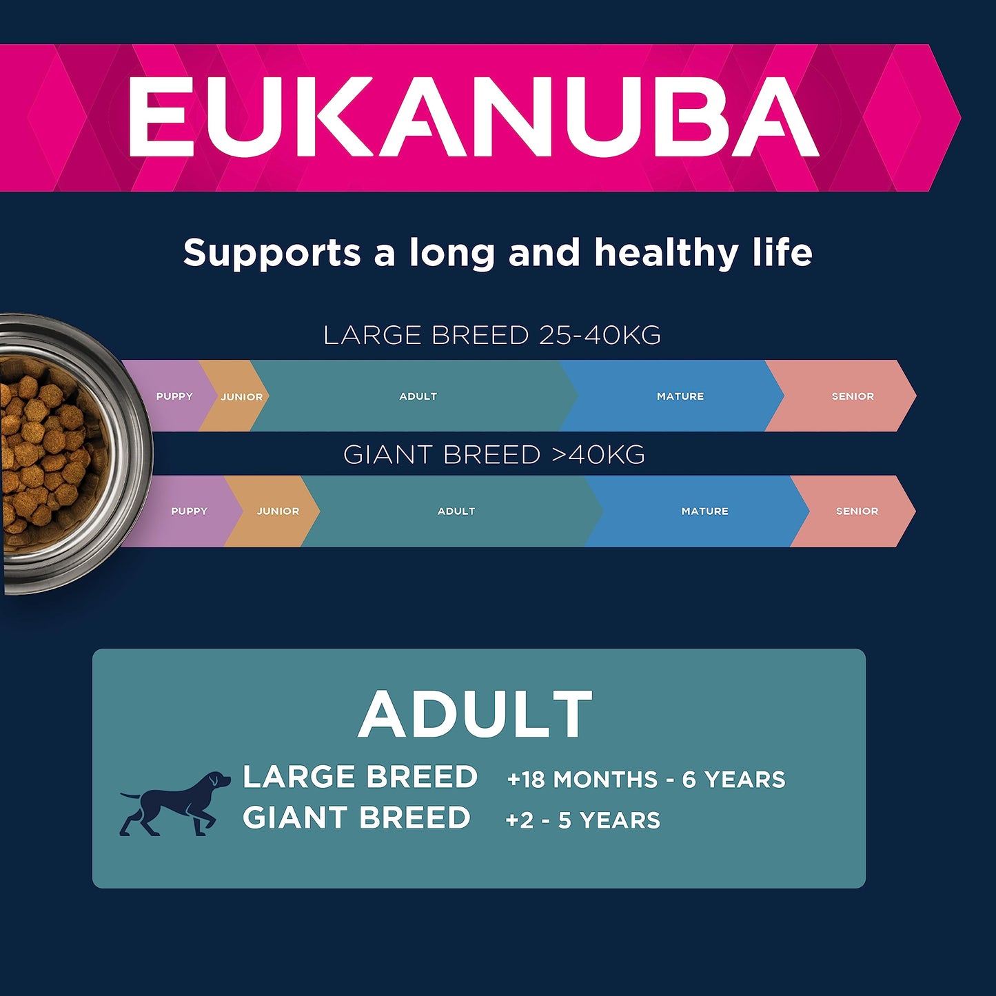 Eukanuba Complete Dry Dog Food for Adult Large and Giant Breeds