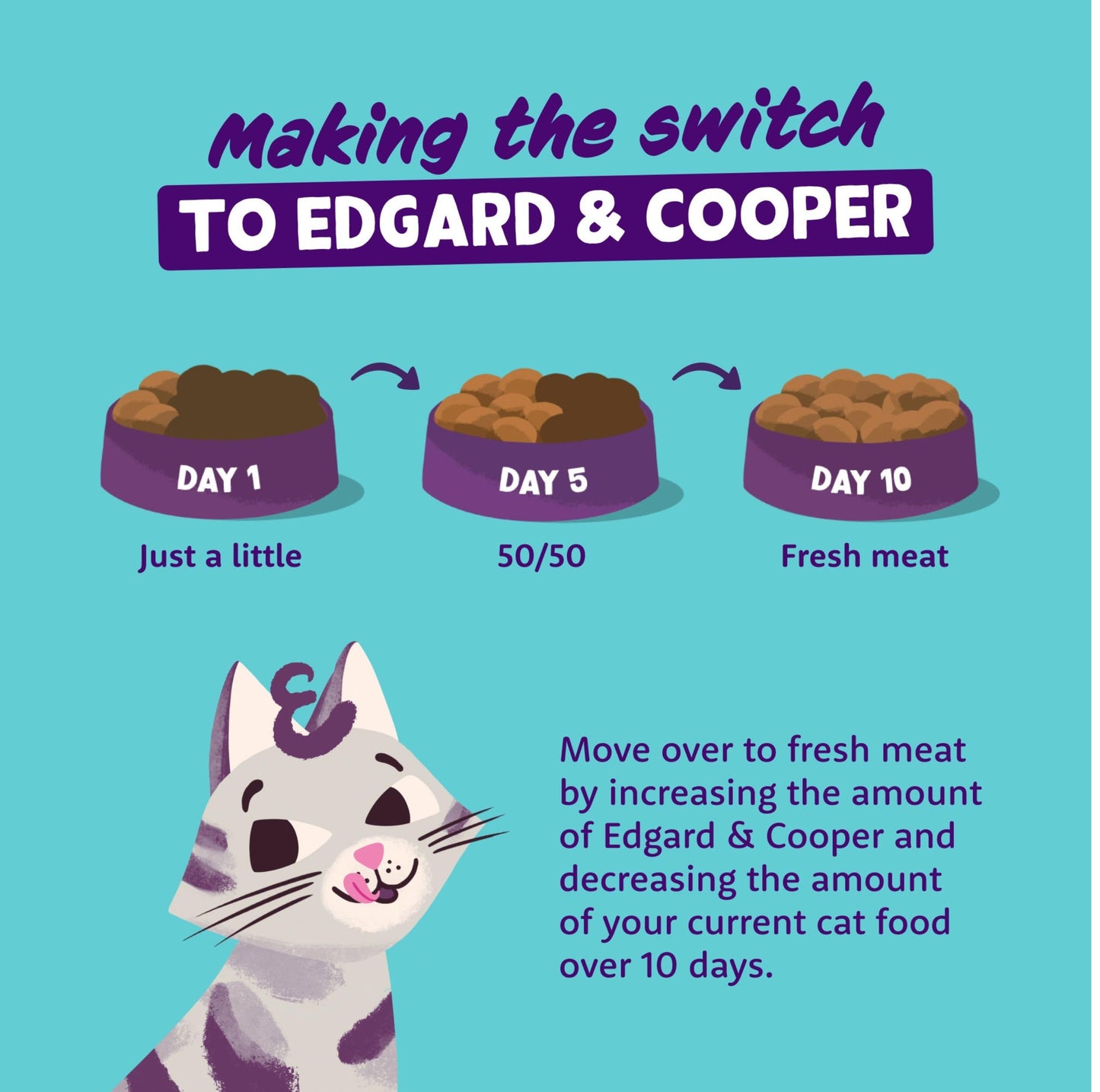 Edgard and Cooper Dry Cat Food Grain Free Adult Chicken 2kg - Natural, Fresh Meat for indoor or outdoor cats, Junk free, Healthy Ingredients, help support sensitive stomachs