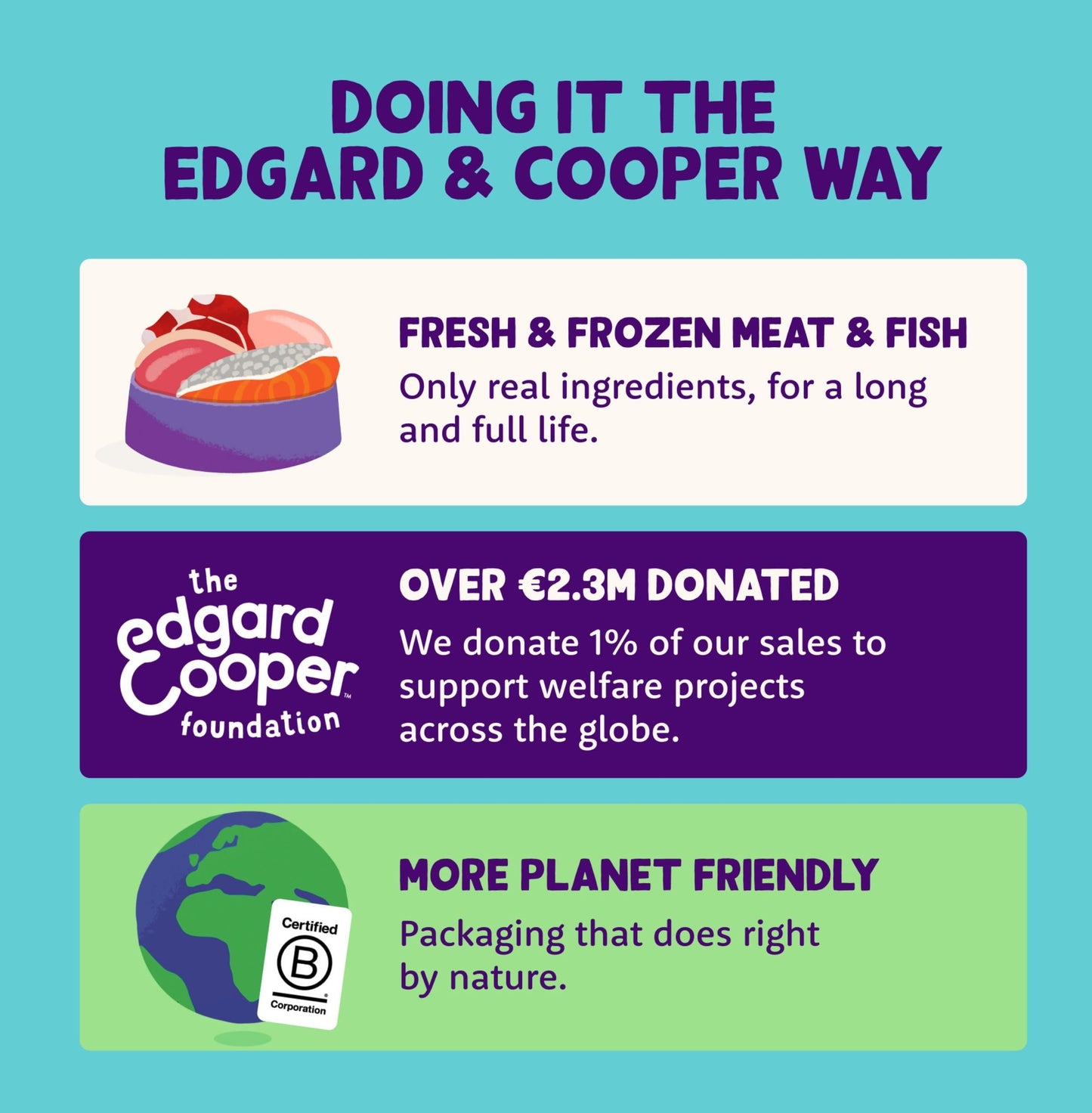 Edgard and Cooper Dry Cat Food Grain Free Adult Chicken 2kg - Natural, Fresh Meat for indoor or outdoor cats, Junk free, Healthy Ingredients, help support sensitive stomachs