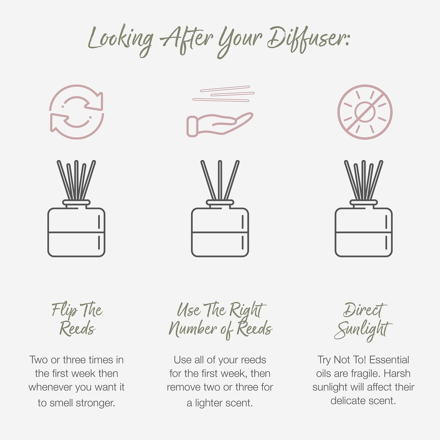 Scented Gift Box with Candle, Reed Diffuser, and Room Mist, Aromatherapy Essential Oils, Long Lasting Fragrance, Made in the UK (Lemongrass and Rosemary) (150g, 100ml, 30ml) - Valentte