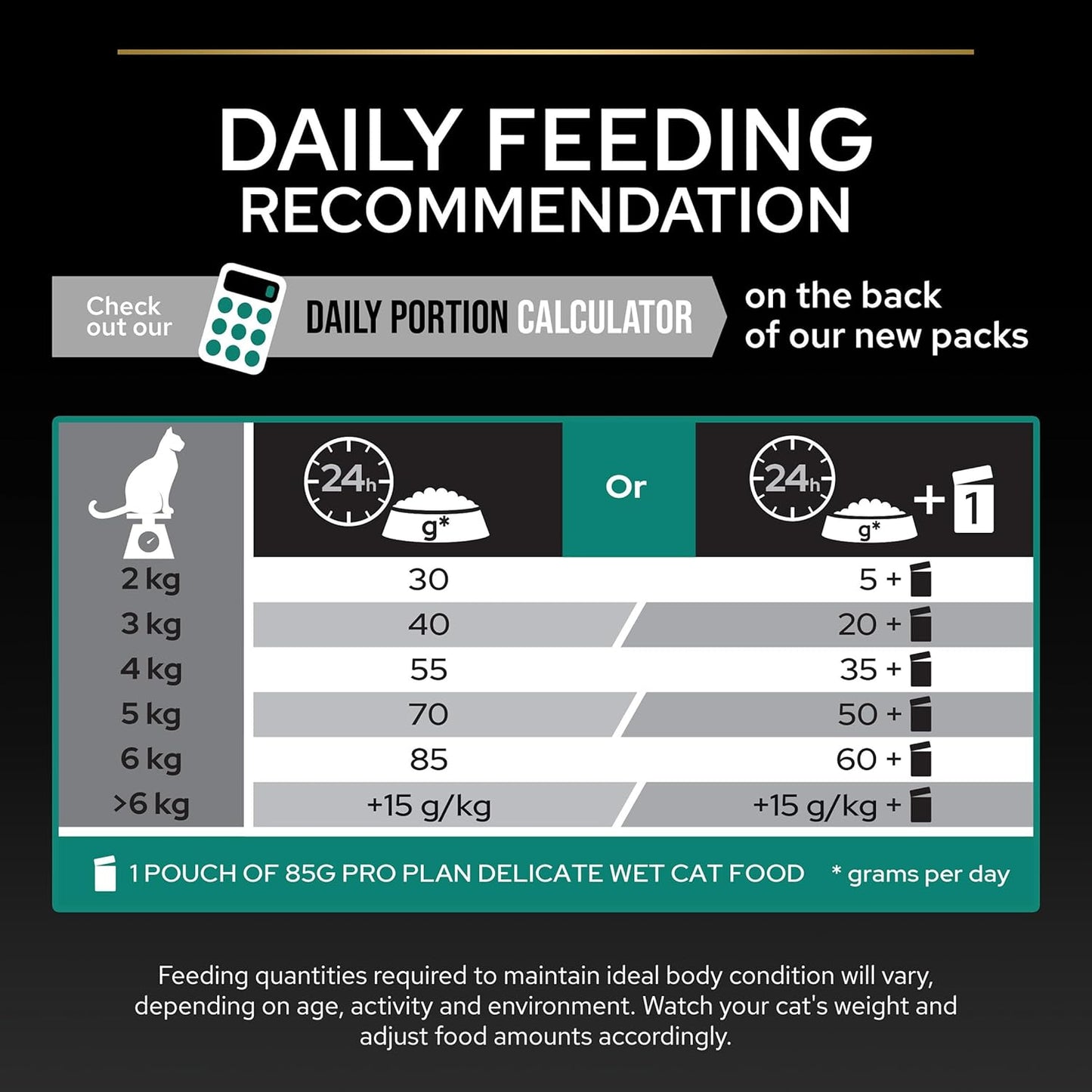 PRO PLAN® Adult 1+ RENAL PLUS Dry Cat Food