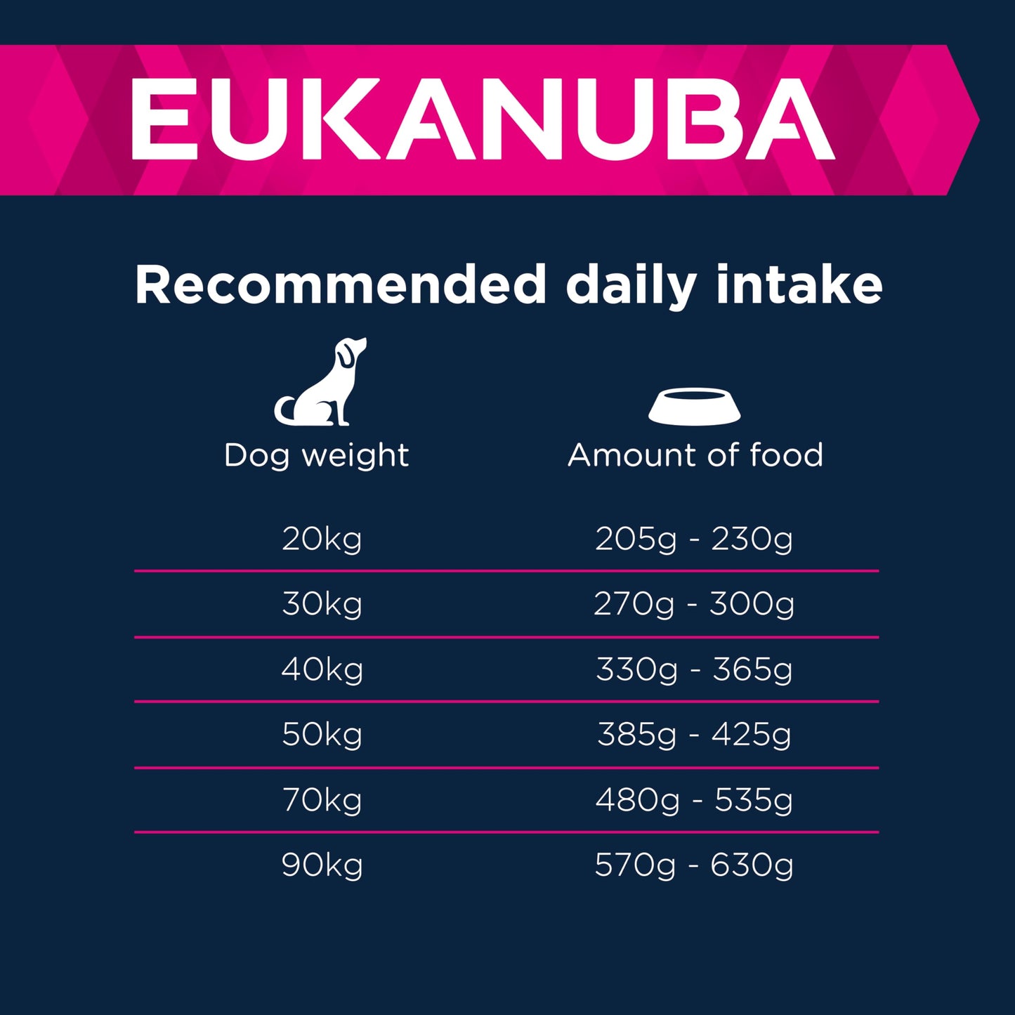 Eukanuba Complete Dry Dog Food for Adult Large and Giant Breeds