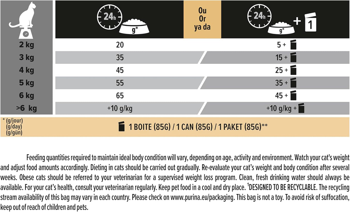 PRO PLAN® Adult 1+ RENAL PLUS Dry Cat Food