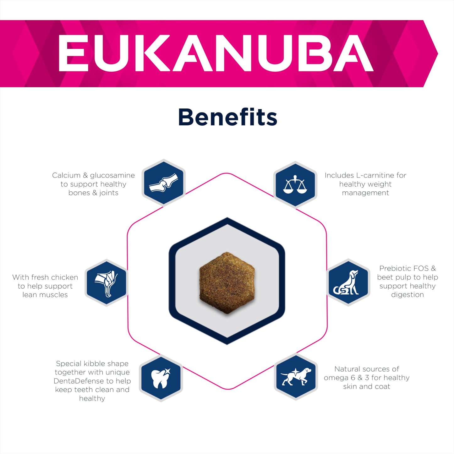 Eukanuba Overweight and Sterilised Low Fat Complete Dry Dog Food for Adult Dogs with Chicken