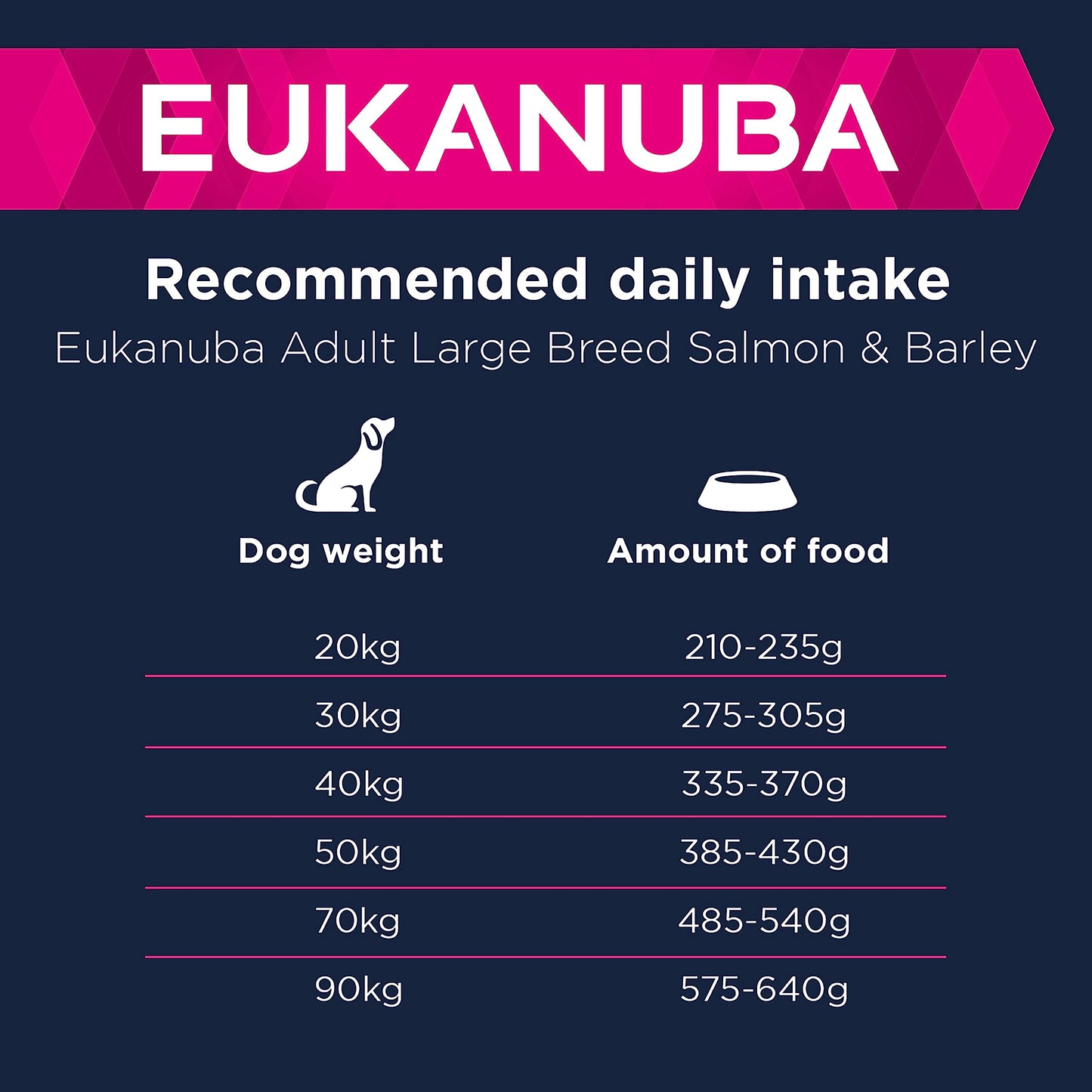 Eukanuba Complete Dry Dog Food for Adult Large and Giant Breeds
