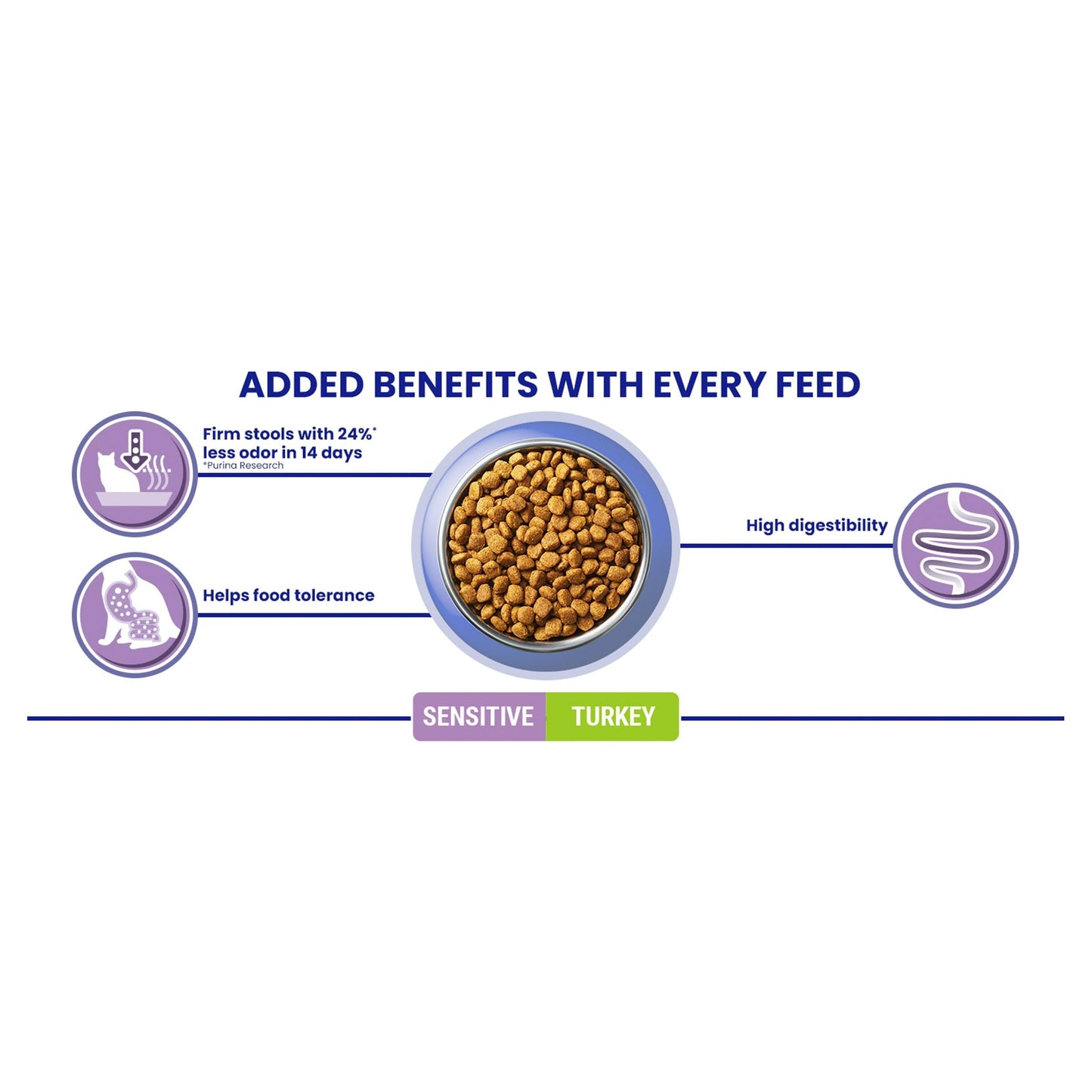 PURINA ONE | Dry Cat Food