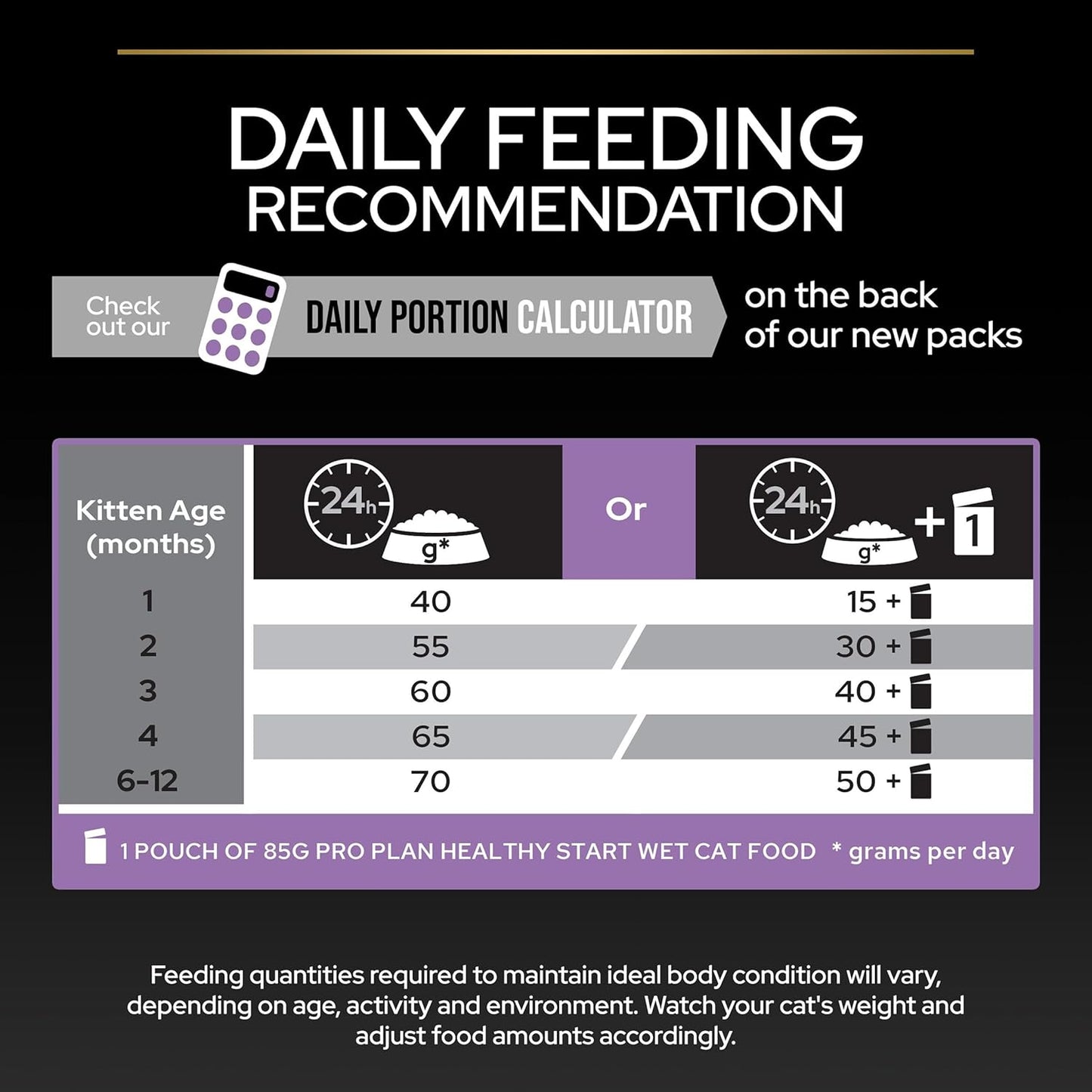PRO PLAN® Adult 1+ RENAL PLUS Dry Cat Food