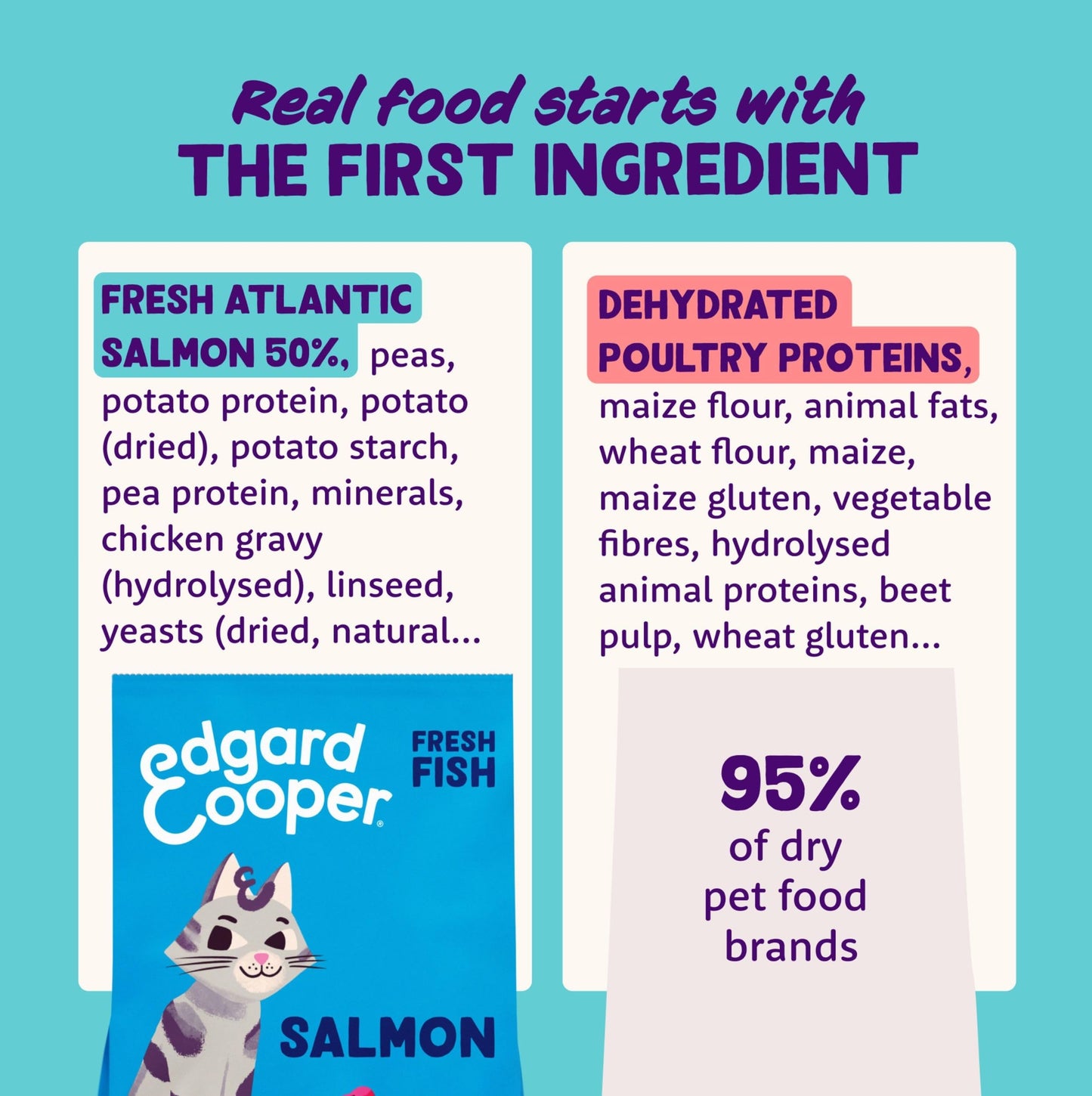 Edgard and Cooper Dry Cat Food Grain Free Adult Chicken 2kg - Natural, Fresh Meat for indoor or outdoor cats, Junk free, Healthy Ingredients, help support sensitive stomachs