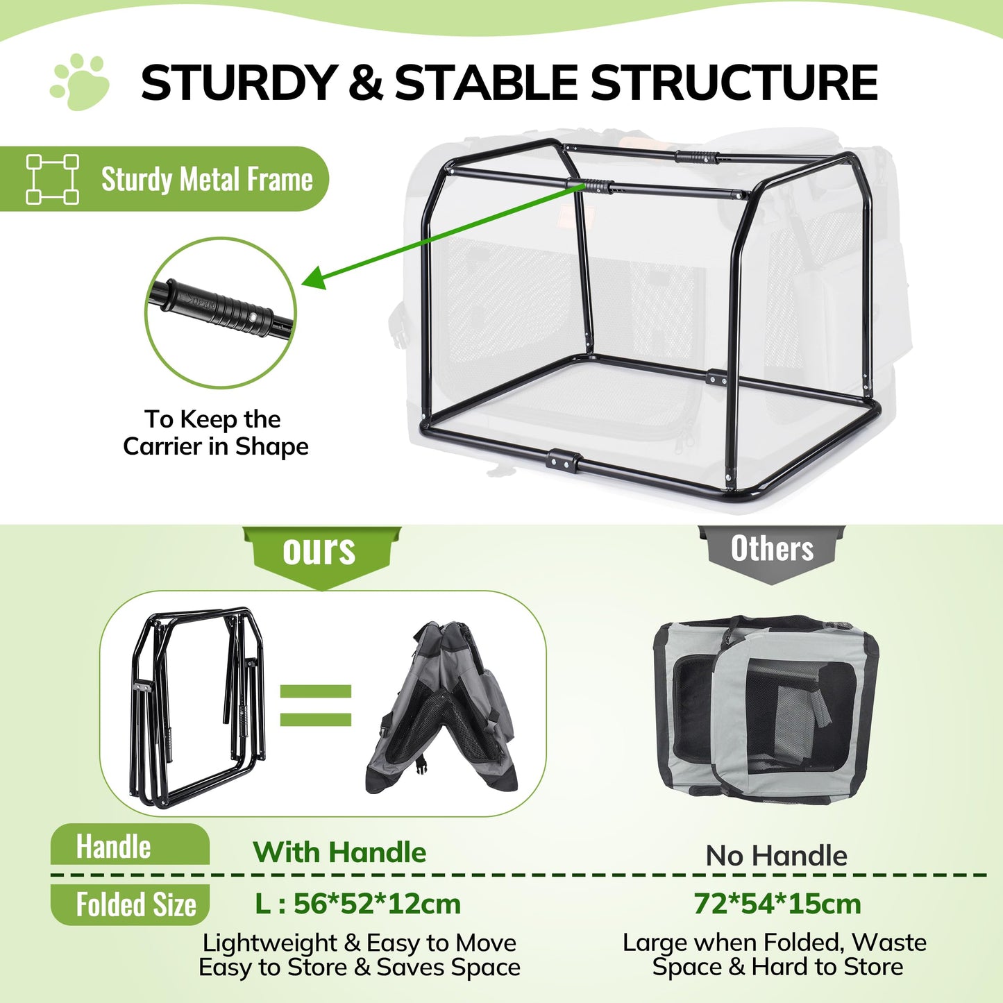 Morpilot Portable Pet Carrier Bag, Top Opening, Removable Mat and Breathable Mesh, Foldable Transport Carrier for Dogs and Cats, with Shoulder Strap and Pet Bowl