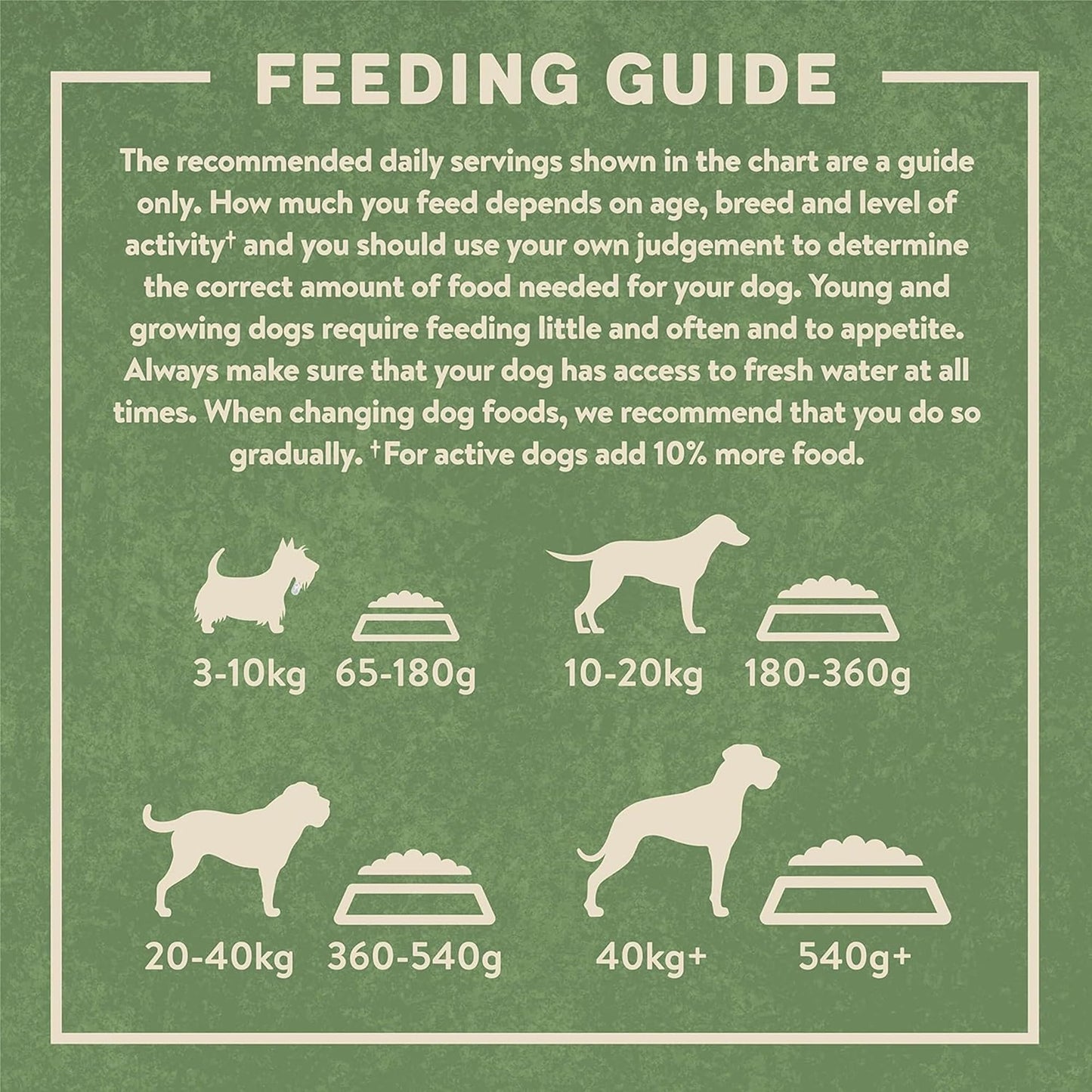 Harringtons Complete Dry Dog Food - Made with All Natural Ingredients
