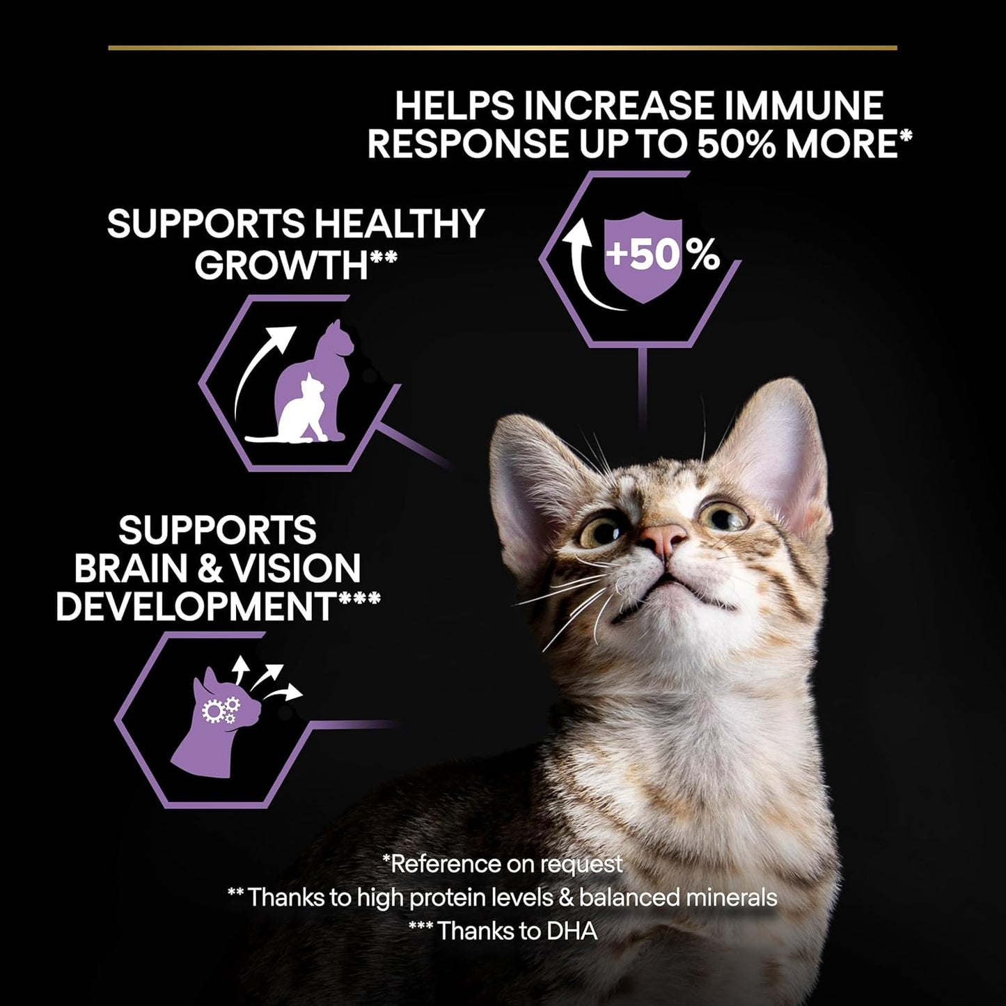 PRO PLAN® Adult 1+ RENAL PLUS Dry Cat Food
