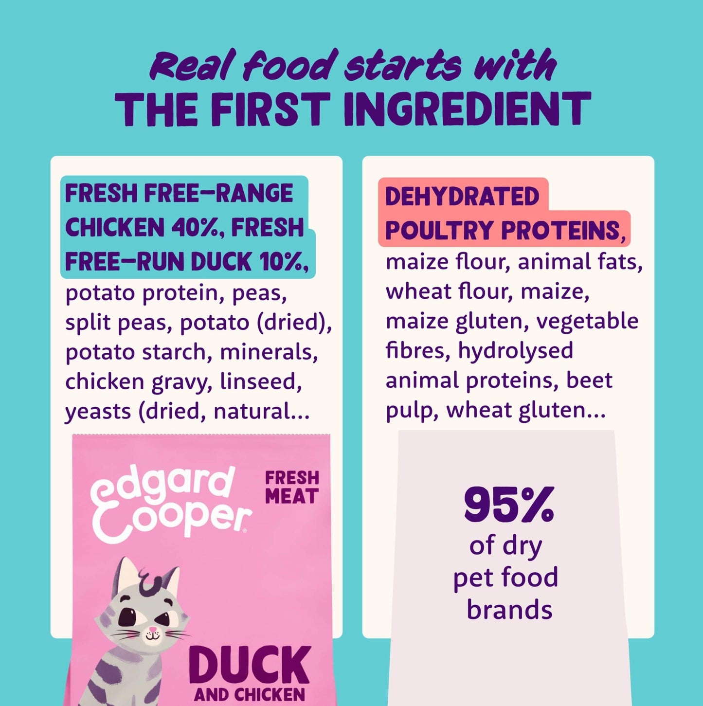 Edgard and Cooper Dry Cat Food Grain Free Adult Chicken 2kg - Natural, Fresh Meat for indoor or outdoor cats, Junk free, Healthy Ingredients, help support sensitive stomachs
