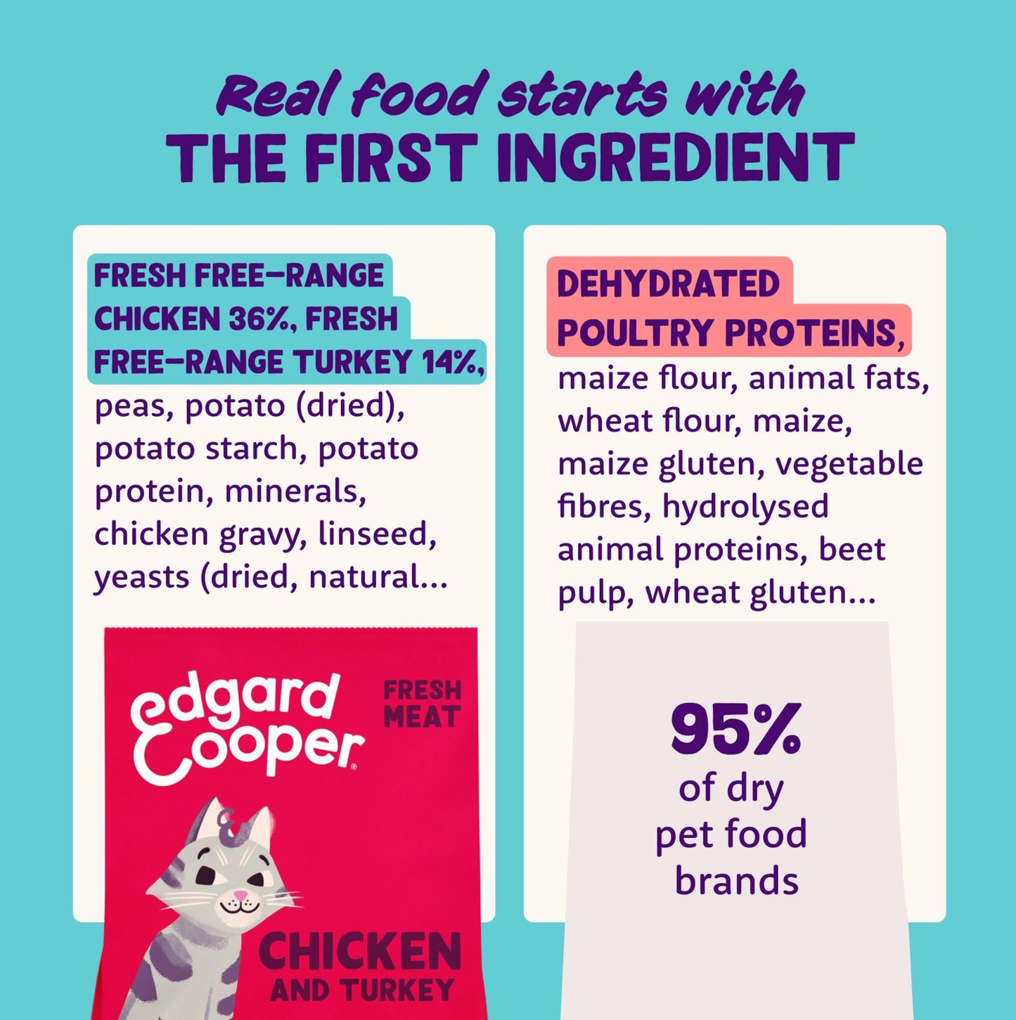 Edgard and Cooper Dry Cat Food Grain Free Adult Chicken 2kg - Natural, Fresh Meat for indoor or outdoor cats, Junk free, Healthy Ingredients, help support sensitive stomachs