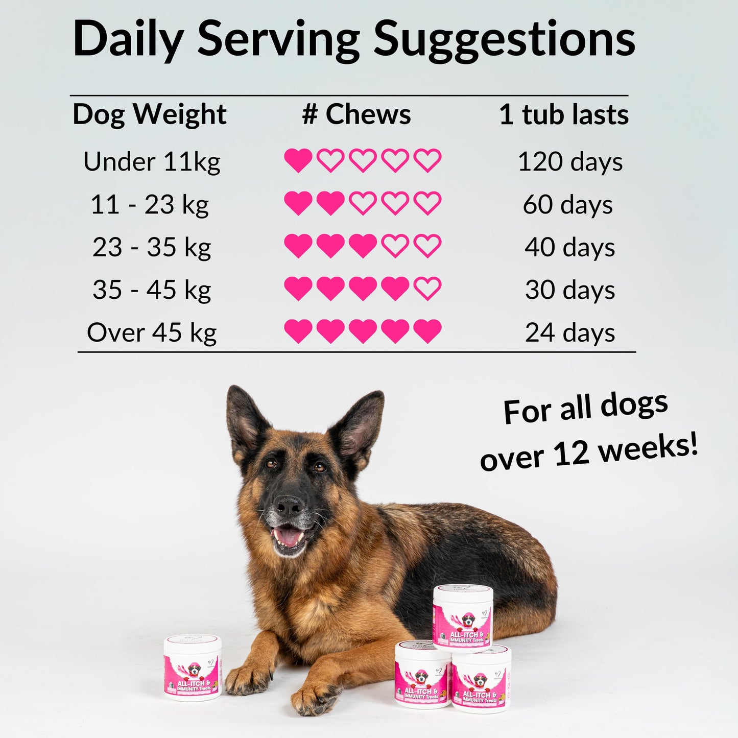 NutriPaw All-Itch, Flea & Tick Treats For Dogs - Soothe Itchy Paws, Eyes, Ears, Skin - Naturally Control Fleas & Ticks - Good for Small, Medium & Large Dogs - Supports Seasonal Itching