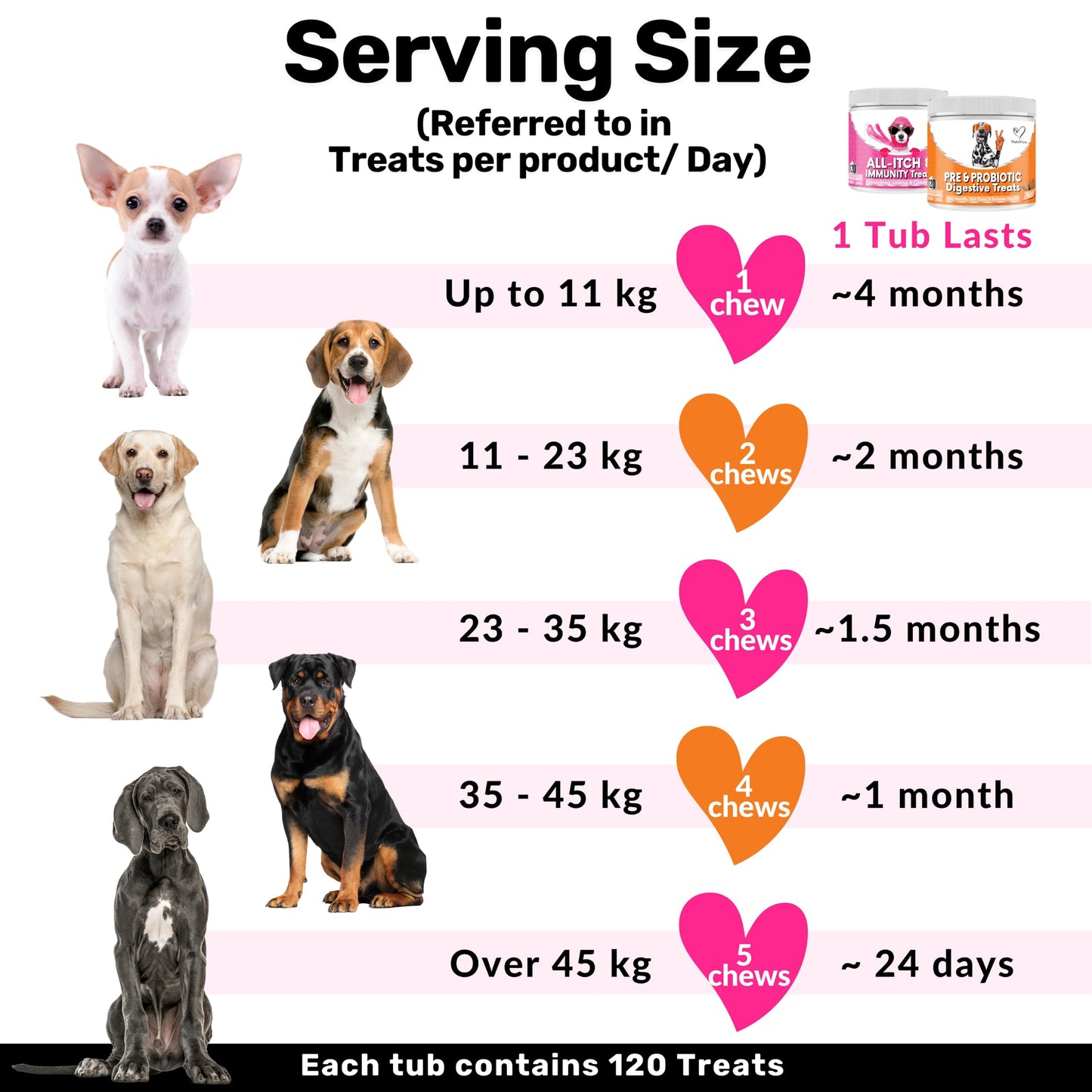 NutriPaw All-Itch, Flea & Tick Treats For Dogs - Soothe Itchy Paws, Eyes, Ears, Skin - Naturally Control Fleas & Ticks - Good for Small, Medium & Large Dogs - Supports Seasonal Itching
