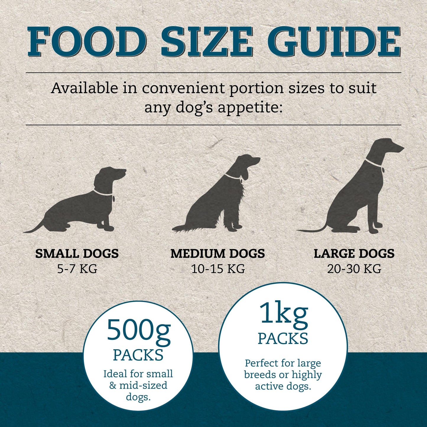 Cotswold RAW Raw Dog Food, Active 80/20 Mince, Adult Dog Food, BARF Premium British Meat Raw for All Dogs, Frozen Meal, Chicken and Turkey Mince - 7kg