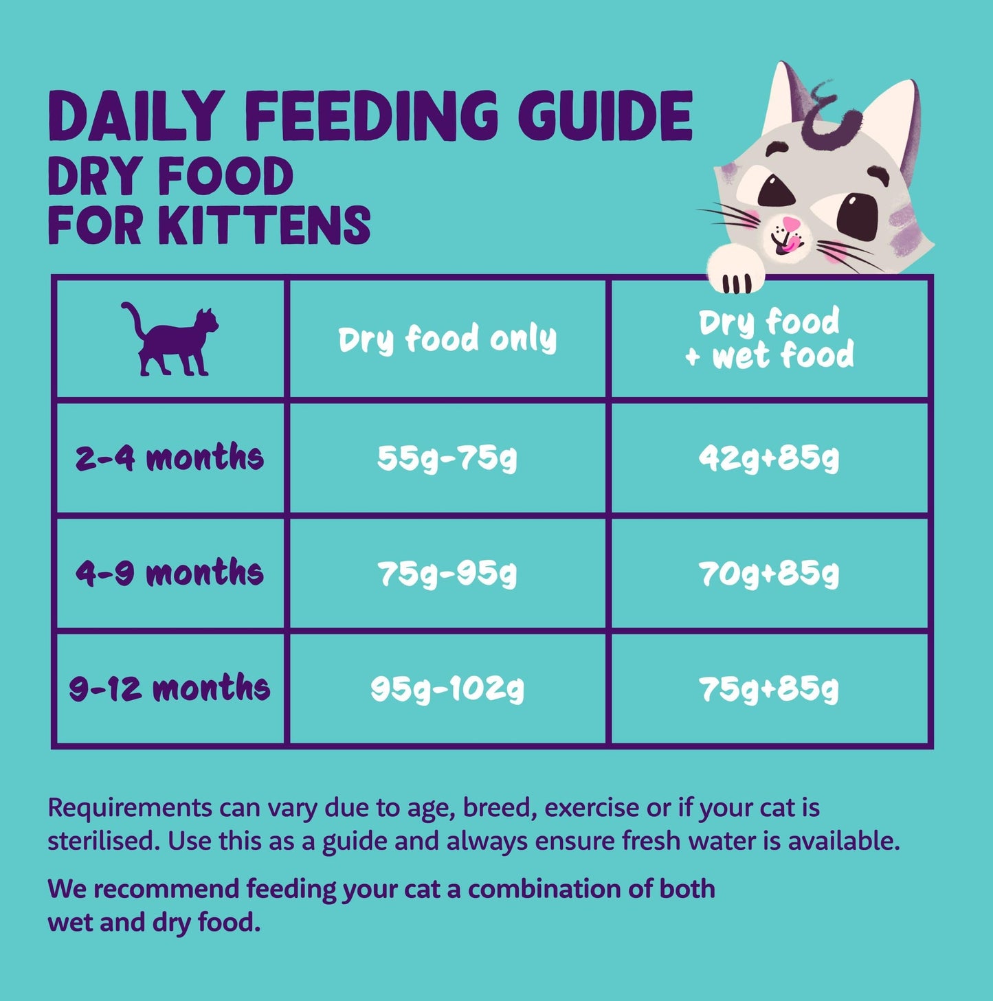 Edgard and Cooper Dry Cat Food Grain Free Adult Chicken 2kg - Natural, Fresh Meat for indoor or outdoor cats, Junk free, Healthy Ingredients, help support sensitive stomachs