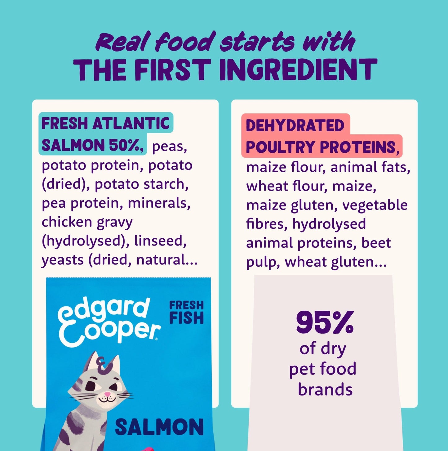 Edgard and Cooper Dry Cat Food Grain Free Adult Chicken 2kg - Natural, Fresh Meat for indoor or outdoor cats, Junk free, Healthy Ingredients, help support sensitive stomachs