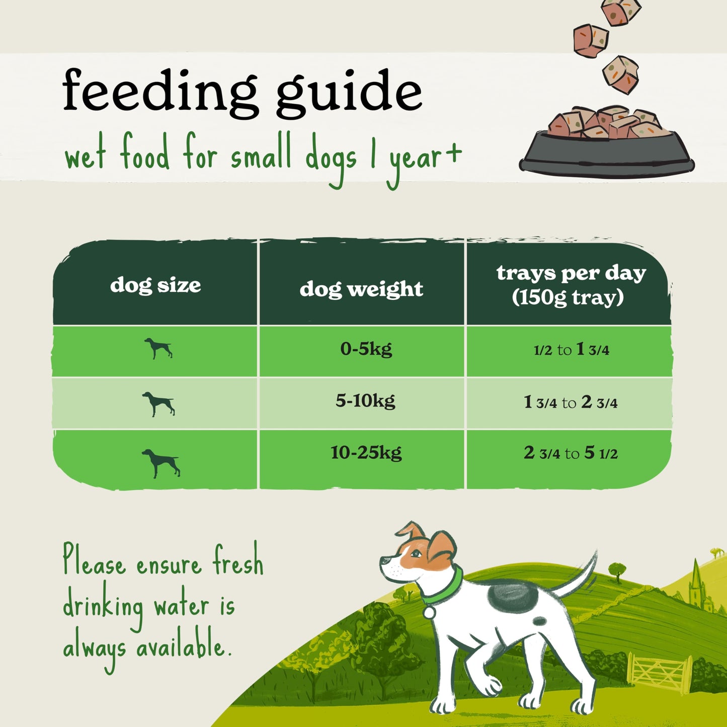 Forthglade Wet Dog Food Variety Pack - Small Dogs Grain Free, Hypoallergenic, Stomach Sensitive, Natural Ingredients, Chicken & Lamb with Veg