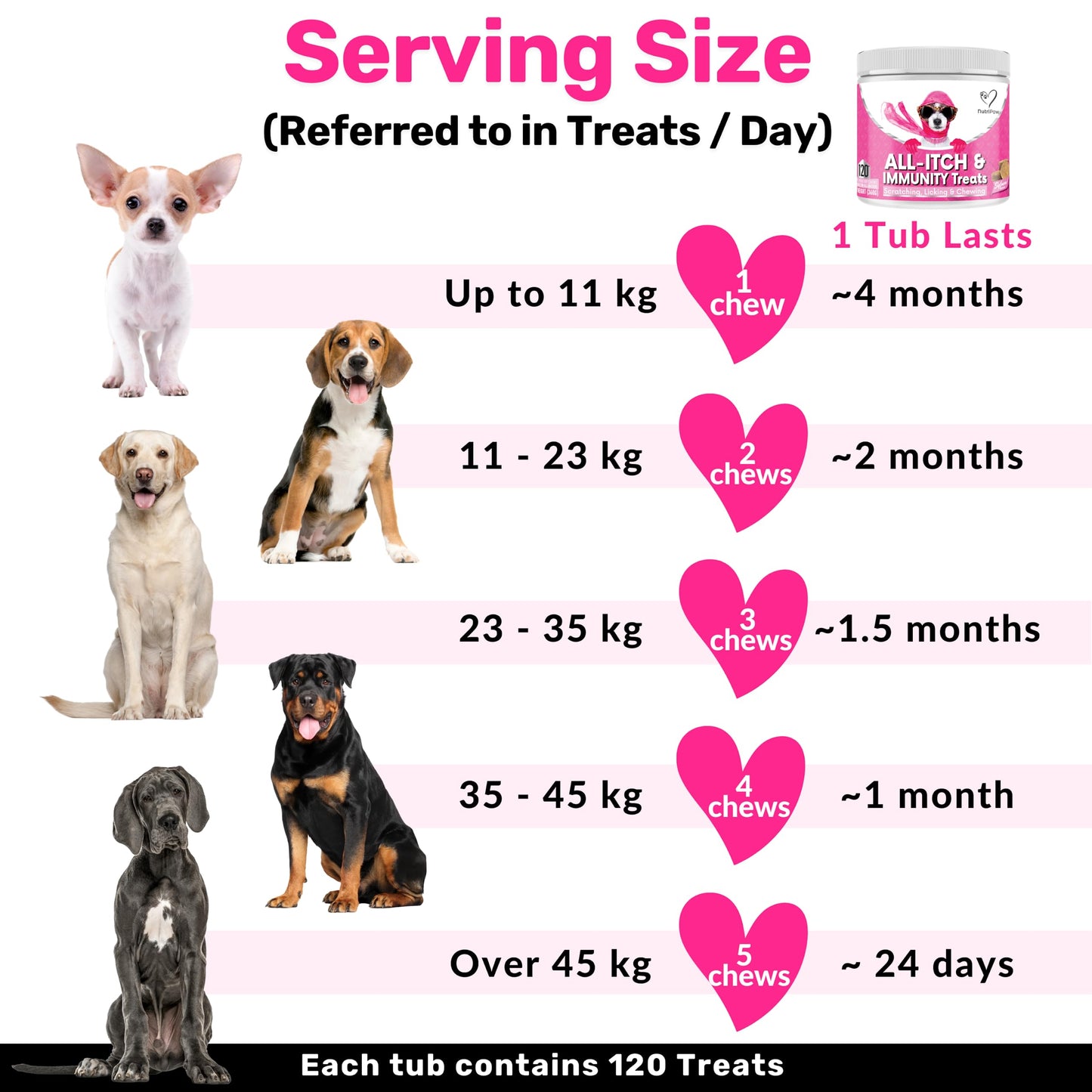 NutriPaw All-Itch, Flea & Tick Treats For Dogs - Soothe Itchy Paws, Eyes, Ears, Skin - Naturally Control Fleas & Ticks - Good for Small, Medium & Large Dogs - Supports Seasonal Itching