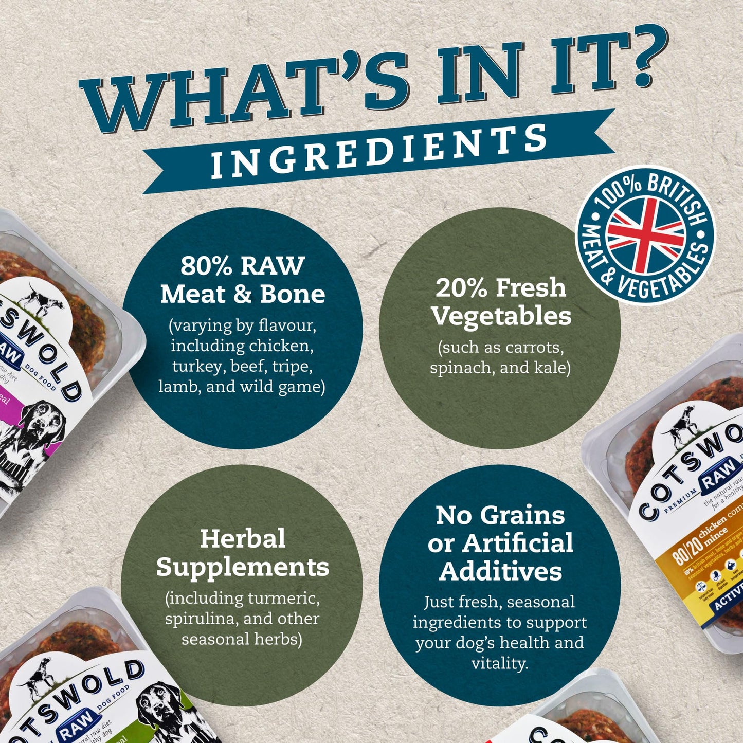 Cotswold RAW Raw Dog Food, Active 80/20 Mince, Adult Dog Food, BARF Premium British Meat Raw for All Dogs, Frozen Meal, Chicken and Turkey Mince - 7kg