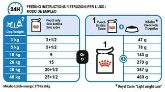 Royal Canin Light Weight Care Adult Dog Wet Pouches 85g