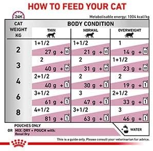 ROYAL CANIN Renal Veterinary Health Nutrition Cat Food Wet Chicken 48 x 85g pouches