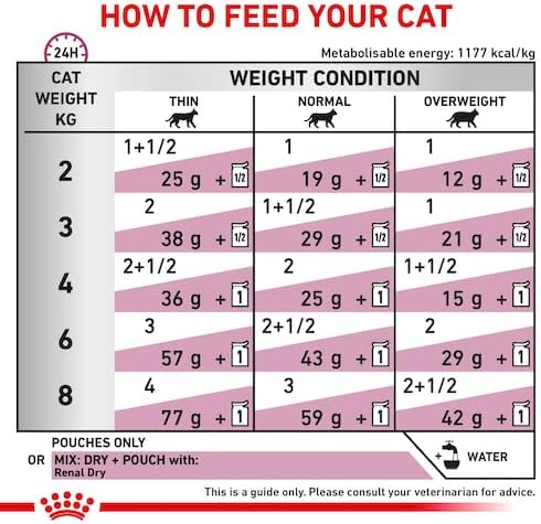 ROYAL CANIN Renal Veterinary Health Nutrition Cat Food Wet Chicken 48 x 85g pouches