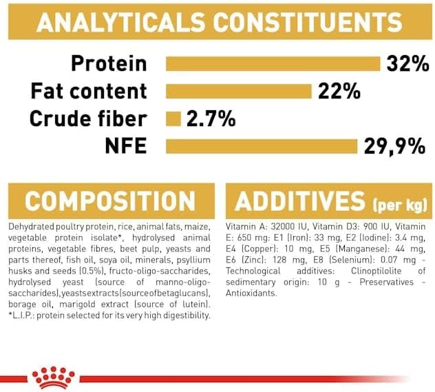 ROYAL CANIN Persian Kitten Cat Feed